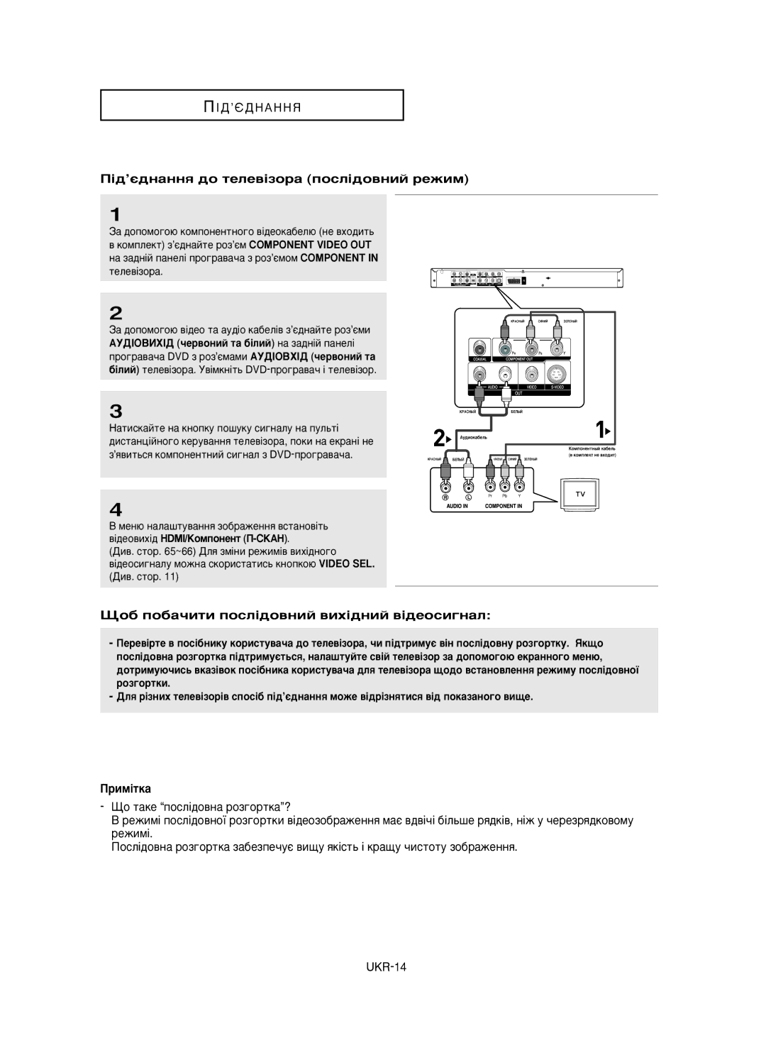 Samsung DVD-P650K/XEV manual ¥‰’π‰Ì‡ÌÌﬂ ‰Ó ÚÂÎÂ‚¥ÁÓ‡ ÔÓÒÎ¥‰Ó‚ÌËÈ ÂÊËÏ, ÔÓ· ÔÓ·‡˜ËÚË ÔÓÒÎ¥‰Ó‚ÌËÈ ‚Ëı¥‰ÌËÈ ‚¥‰ÂÓÒË„Ì‡Î 