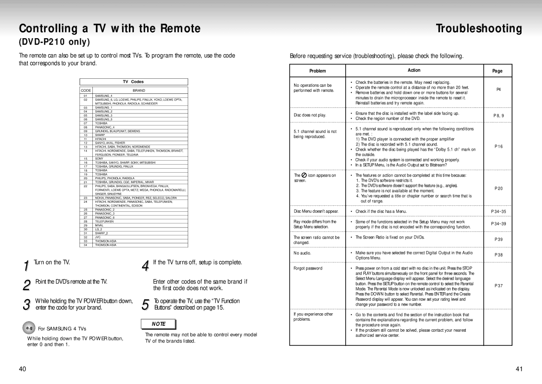 Samsung DVD Playe manual Controlling a TV with the Remote, Troubleshooting 