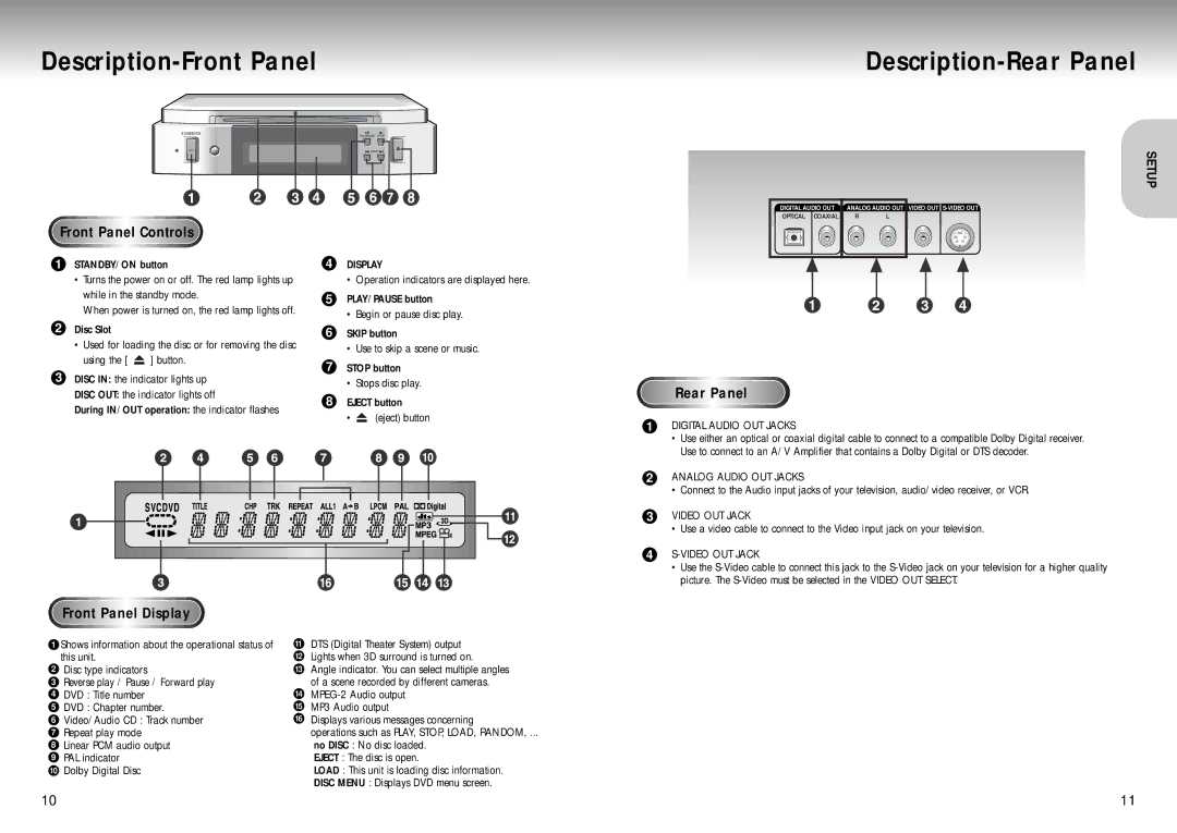 Samsung DVD Playe manual Description-Front Panel Description-Rear Panel, Front Panel Controls, Front Panel Display, Setup 