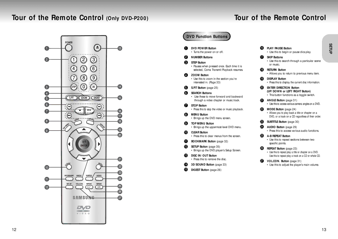 Samsung DVD Playe manual Tour of the Remote Control Only DVD-P200, DVD Function Buttons 