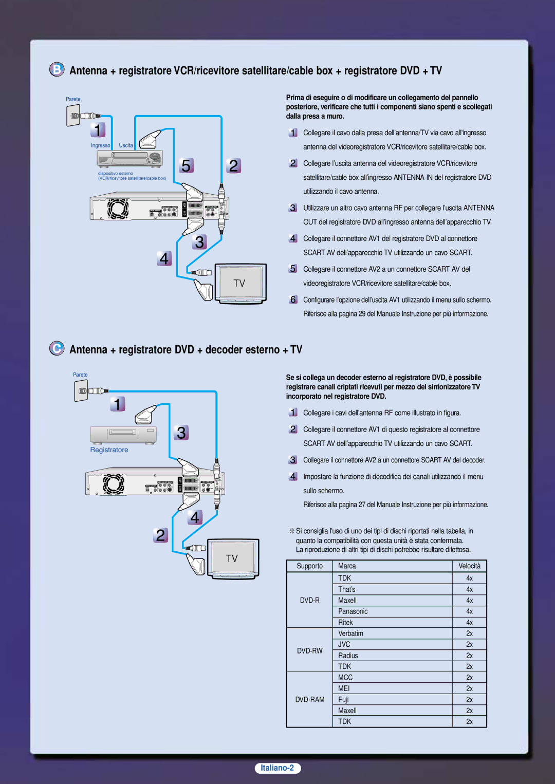 Samsung DVD-R100EA/XET manual Antenna + registratore DVD + decoder esterno + TV, Italiano-2 