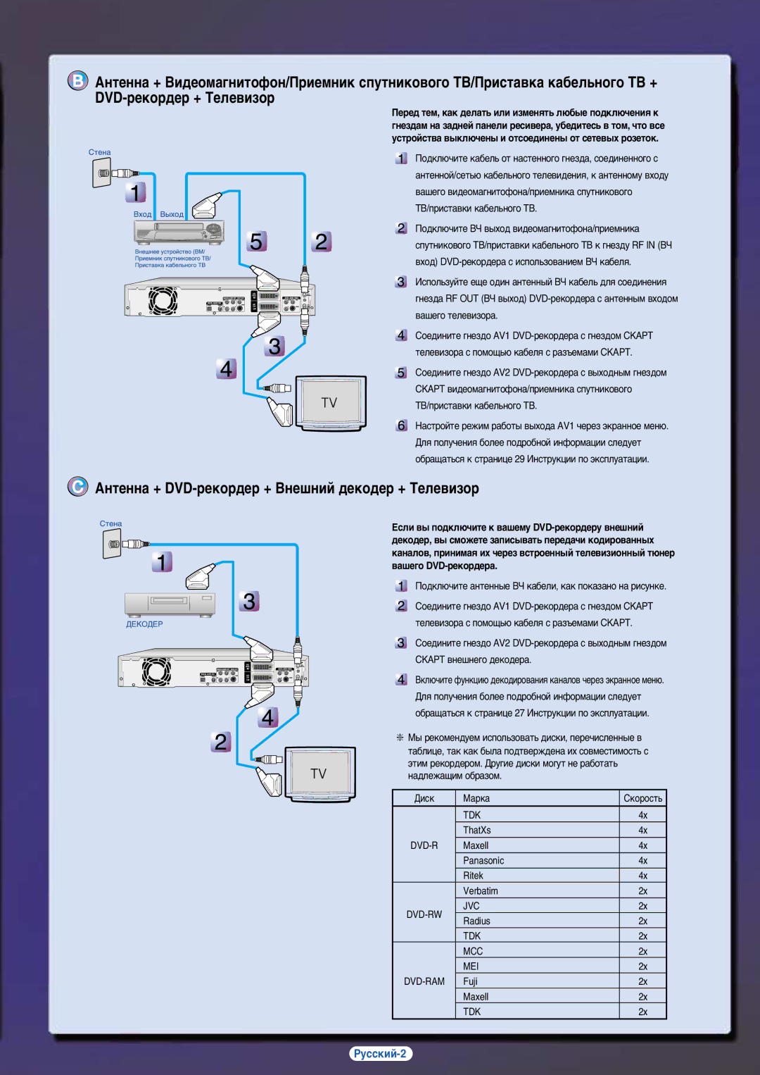 Samsung DVD-R100EA/XEV manual AÌÚeÌÌa + DVD-peÍop‰ep + BÌe¯ÌËÈ ‰eÍo‰ep + TeÎe‚ËÁop, PyccÍËÈ-2 