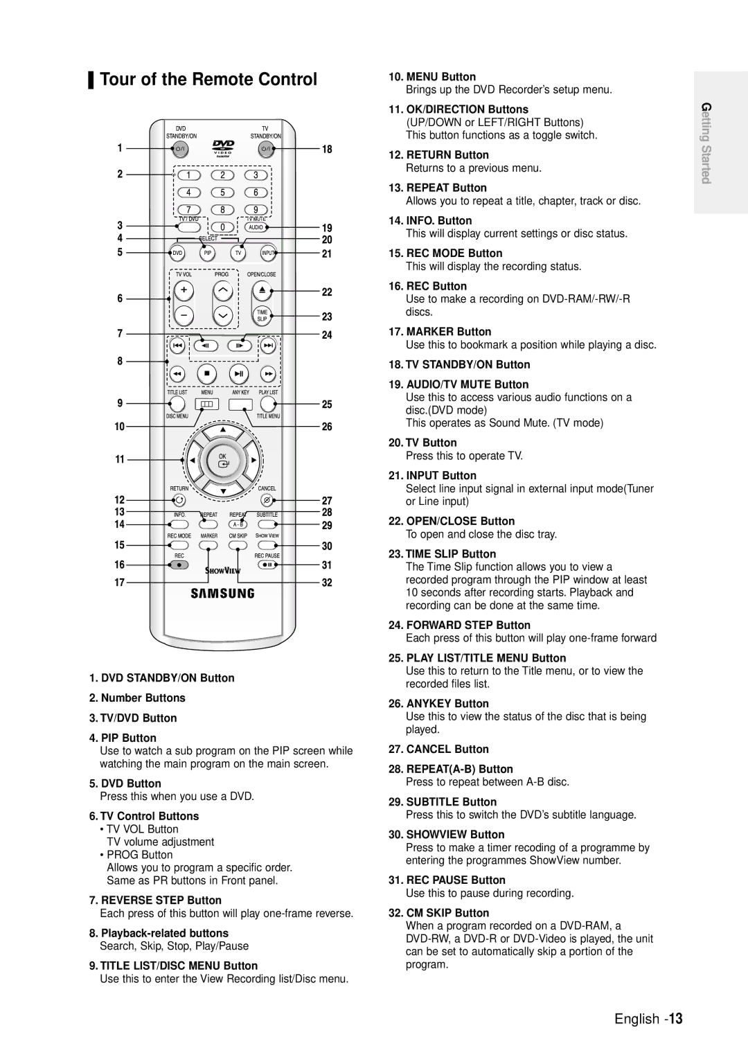 Samsung DVD-R100E/EUR manual Tour of the Remote Control 