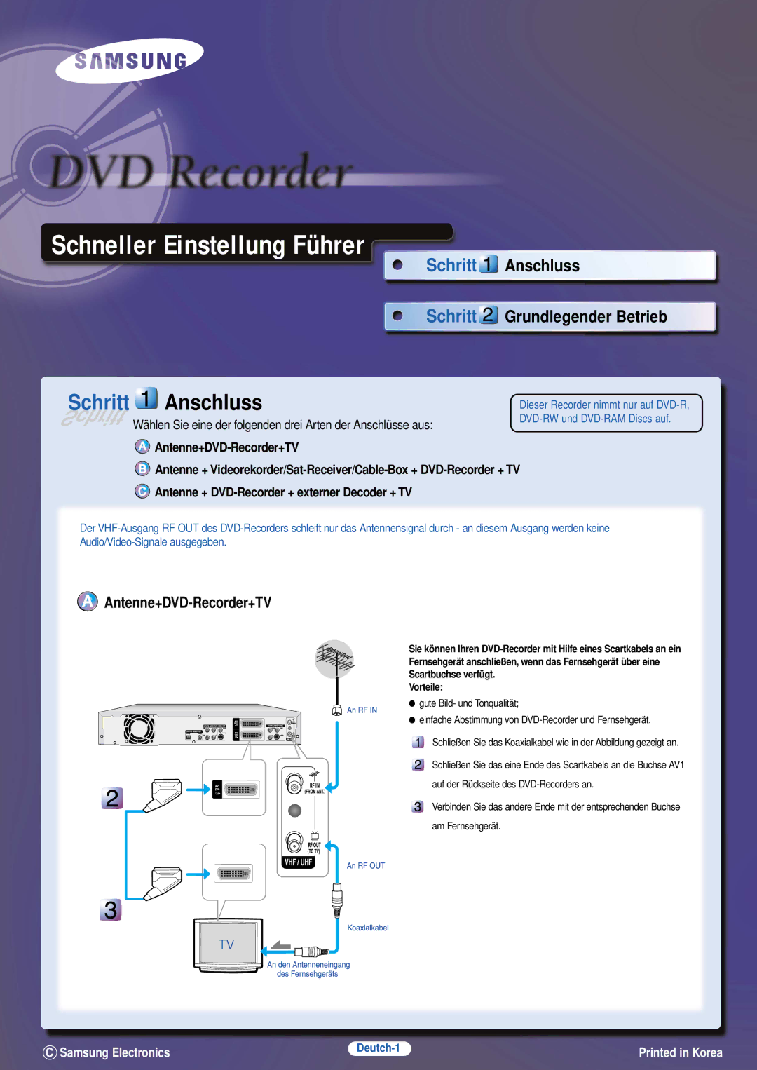 Samsung DVD-R100E/XEG manual Antenne+DVD-Recorder+TV, Deutch-1 