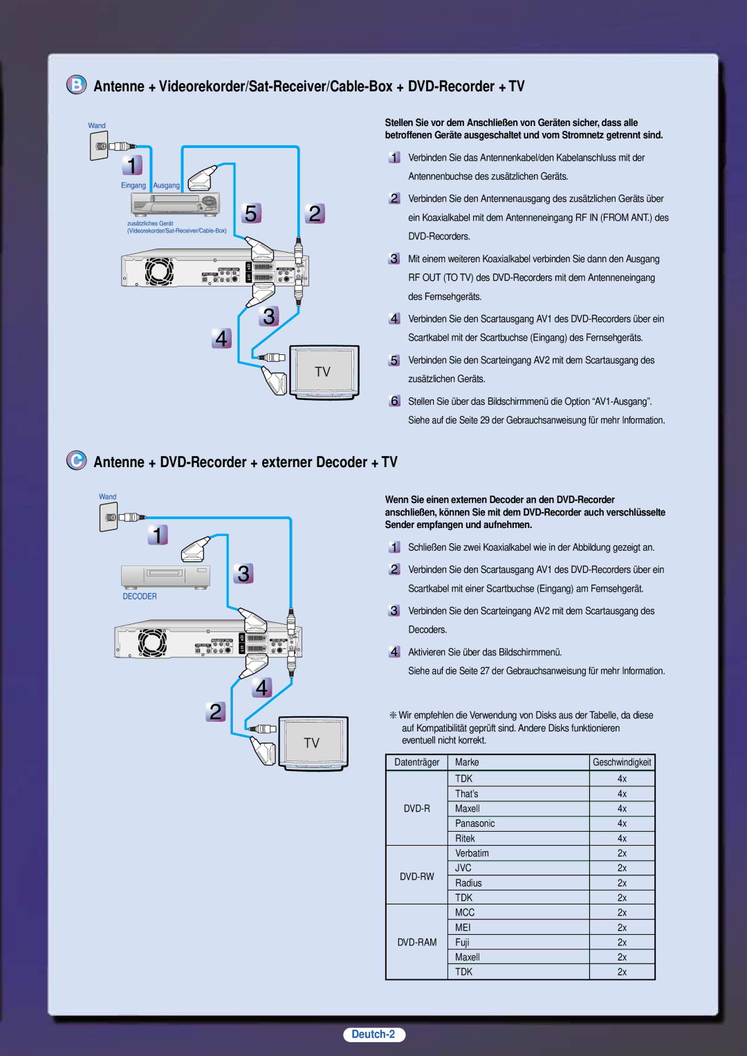 Samsung DVD-R100E/XEG manual Antenne + DVD-Recorder + externer Decoder + TV, Deutch-2 