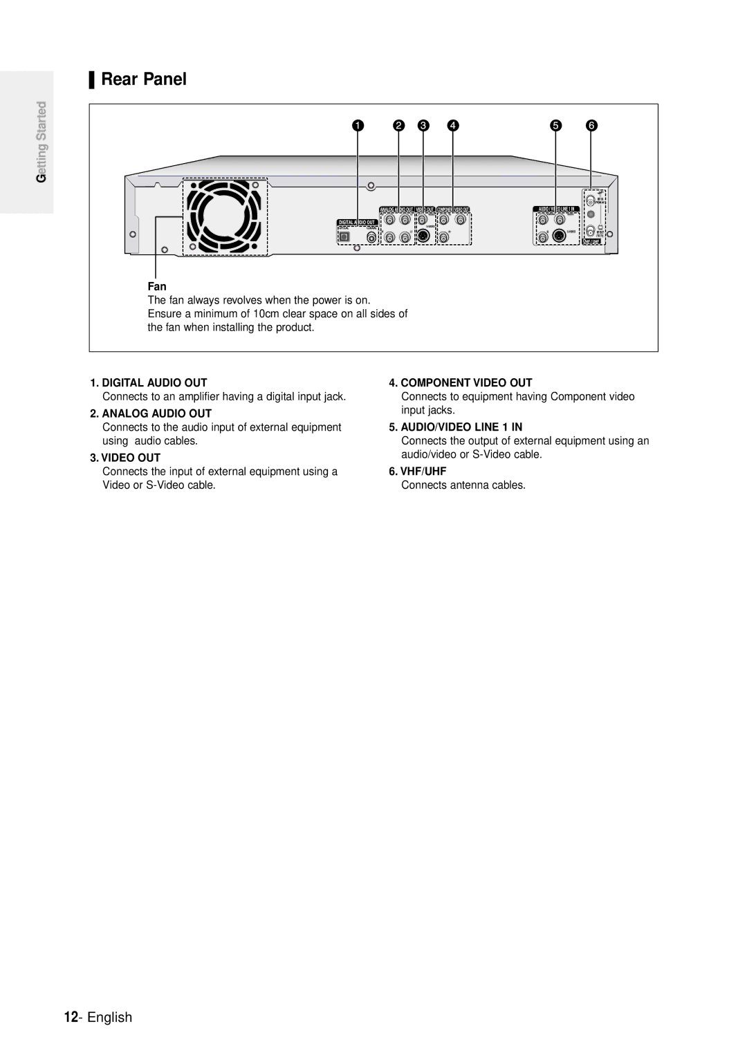 Samsung DVD-R100E/XEE manual Rear Panel, Fan, Connects to an amplifier having a digital input jack, Connects antenna cables 