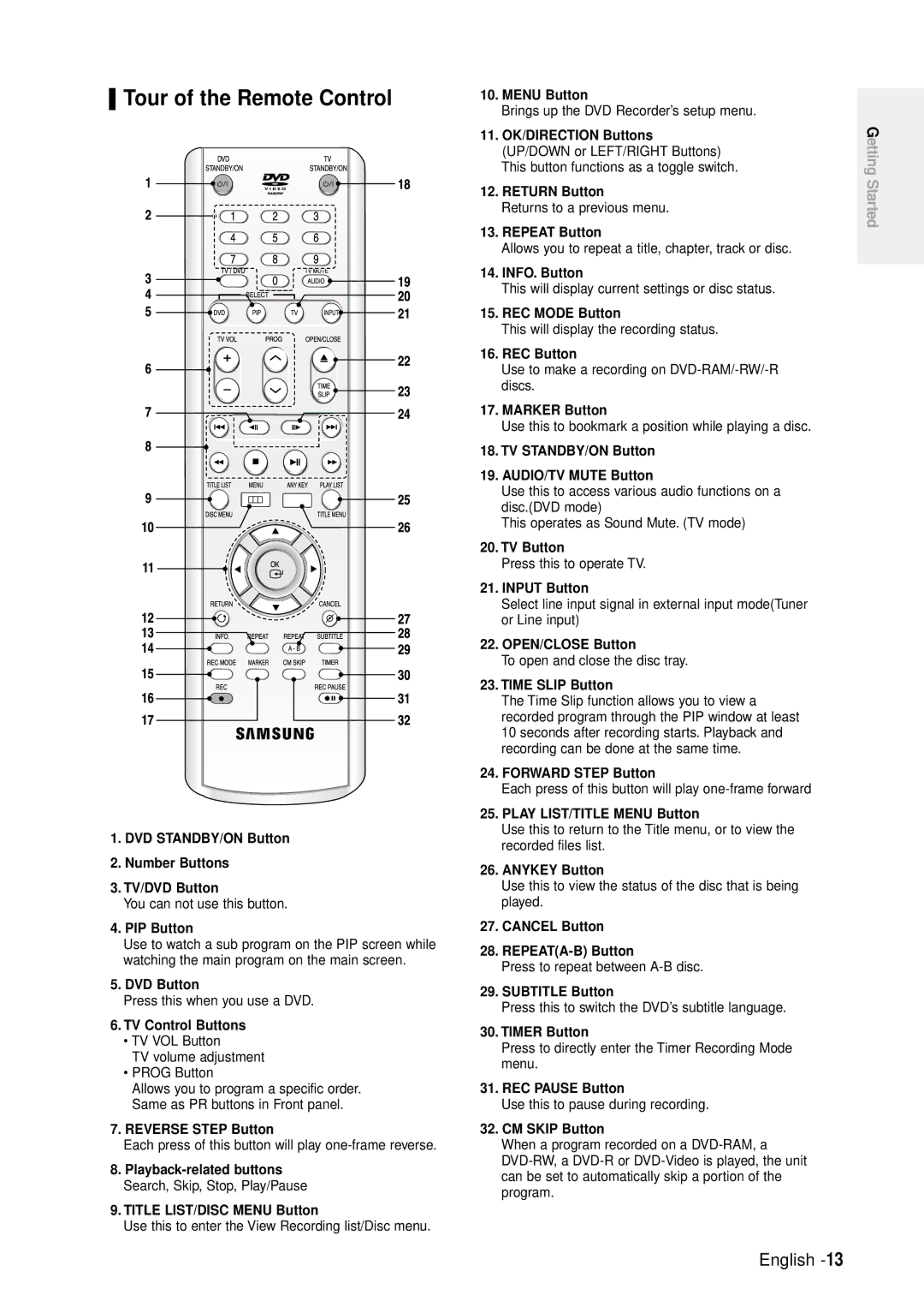 Samsung DVD-R100E/XET, DVD-R100E/XEE manual Tour of the Remote Control 