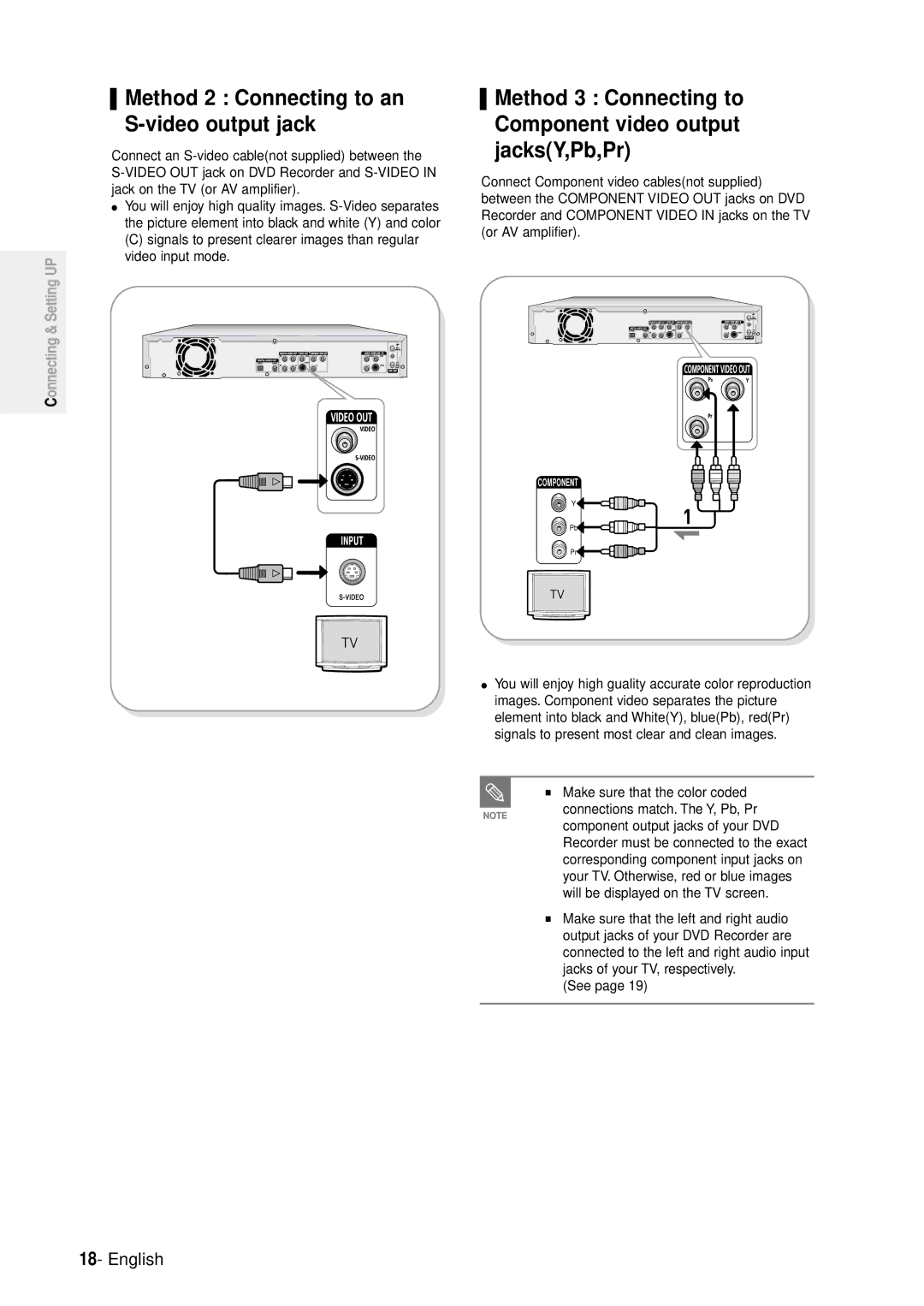 Samsung DVD-R100E/XEE, DVD-R100E/XET manual Method 2 Connecting to an S-video output jack, Make sure that the color coded 