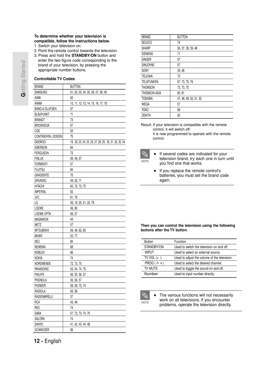 Samsung DVD-R119 instruction manual Controllable TV Codes 