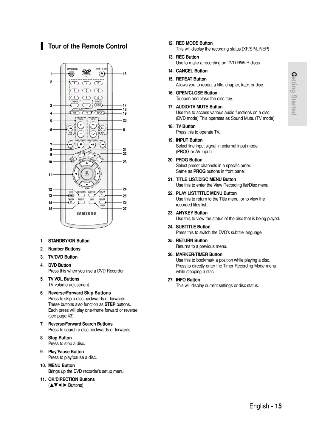 Samsung DVD-R119 instruction manual Tour of the Remote Control 