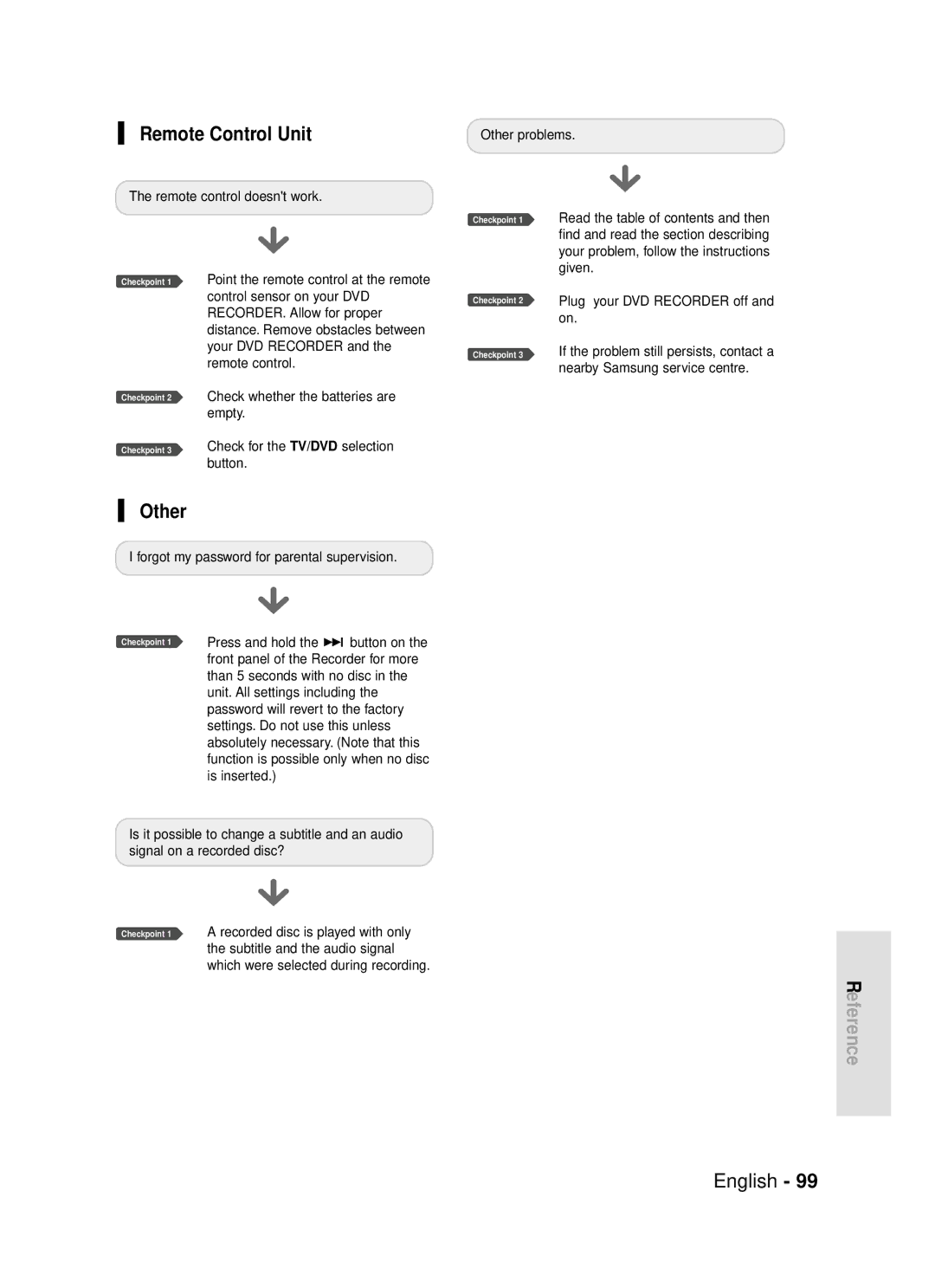 Samsung DVD-R119 instruction manual Remote Control Unit, Remote control doesnt work Other problems 