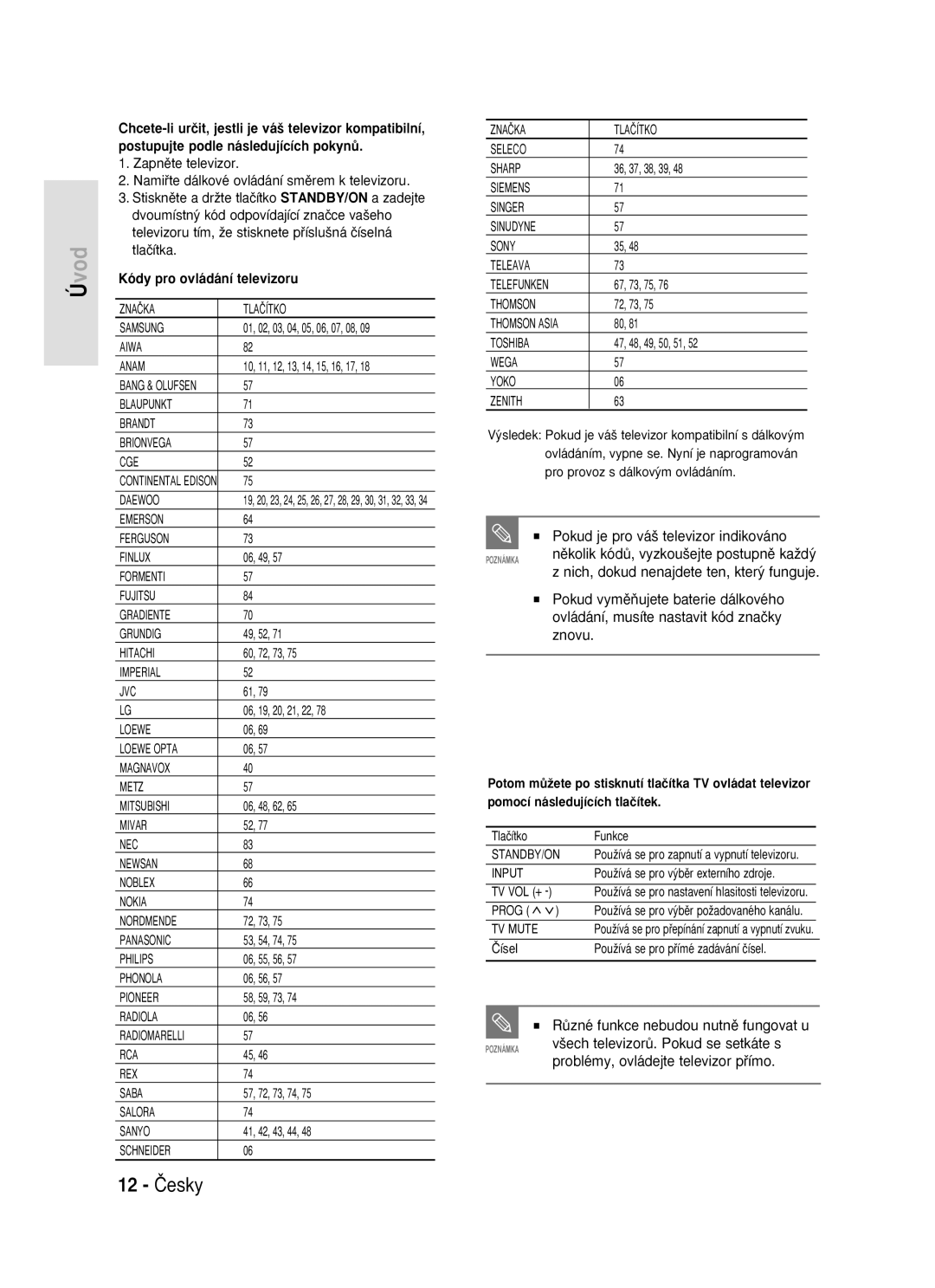 Samsung DVD-R119/EUR manual 12 âesky, Pokud je pro vá‰ televizor indikováno, RÛzné funkce nebudou nutnû fungovat u 