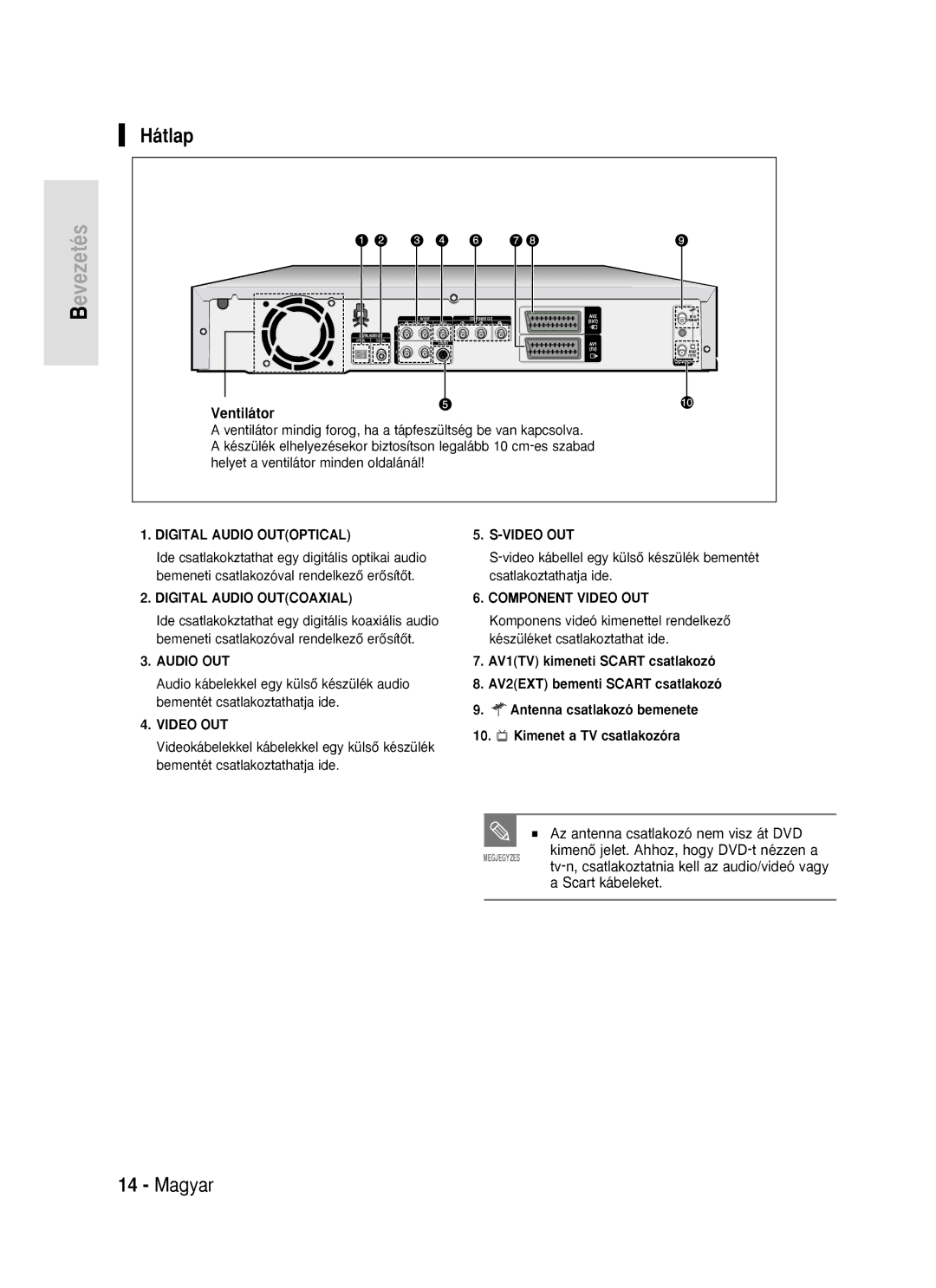 Samsung DVD-R119/EUR manual Hátlap, Az antenna csatlakozó nem visz át DVD, Helyet a ventilátor minden oldalánál 