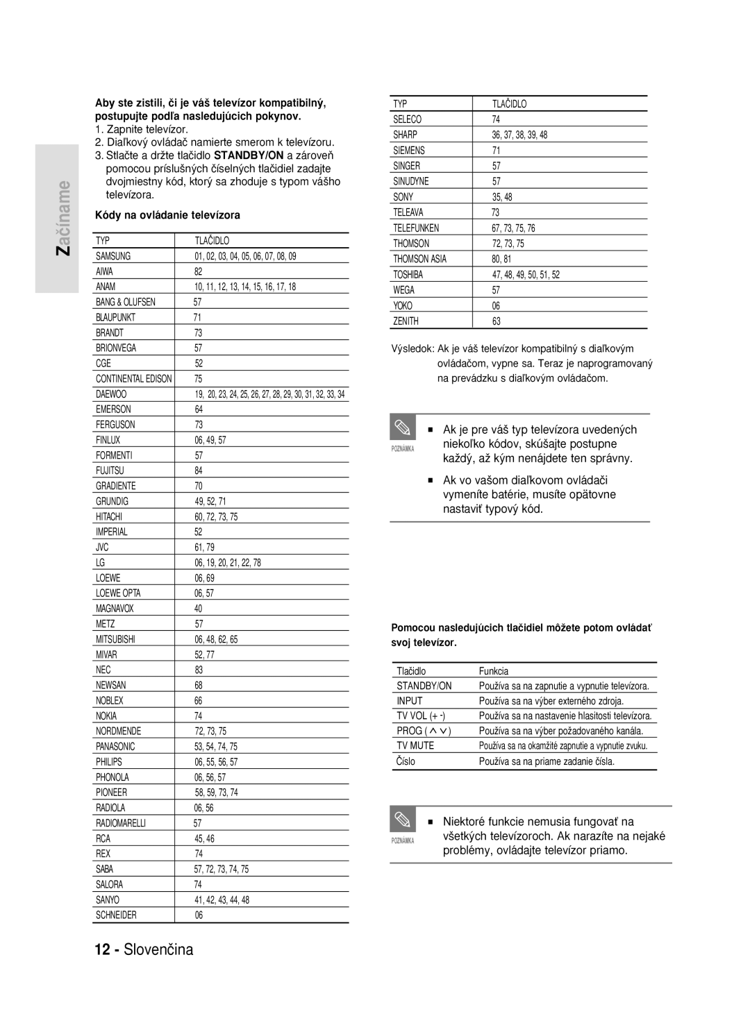 Samsung DVD-R119/EUR manual Ak je pre vá‰ typ televízora uveden˘ch, Niekoºko kódov, skú‰ajte postupne 