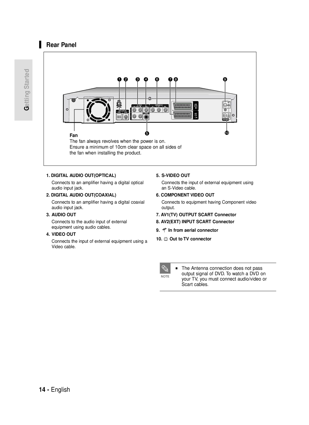 Samsung DVD-R119/EUR manual Rear Panel, Connects to equipment having Component video output 