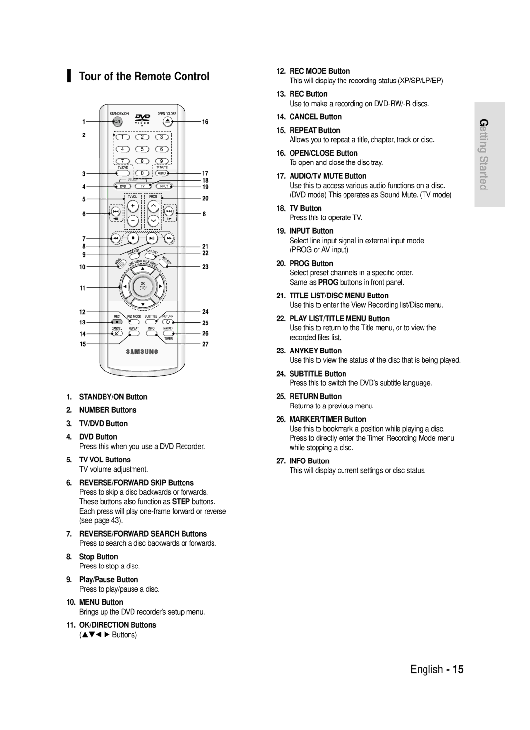 Samsung DVD-R119/EUR manual Tour of the Remote Control 