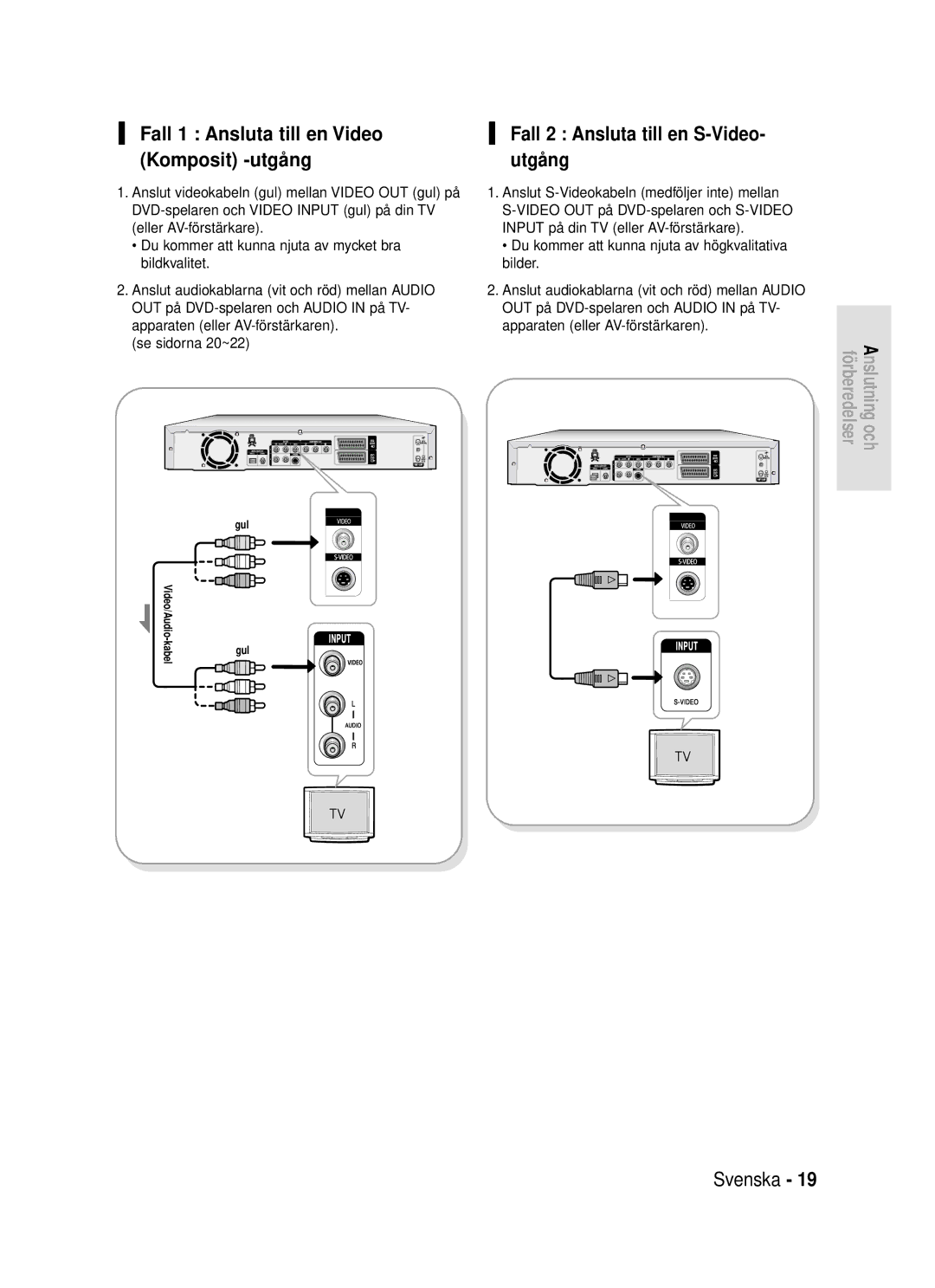 Samsung DVD-R119/XEE manual Fall 1 Ansluta till en Video, Komposit -utgå ng Utgå ng, Fall 2 Ansluta till en S-Video 