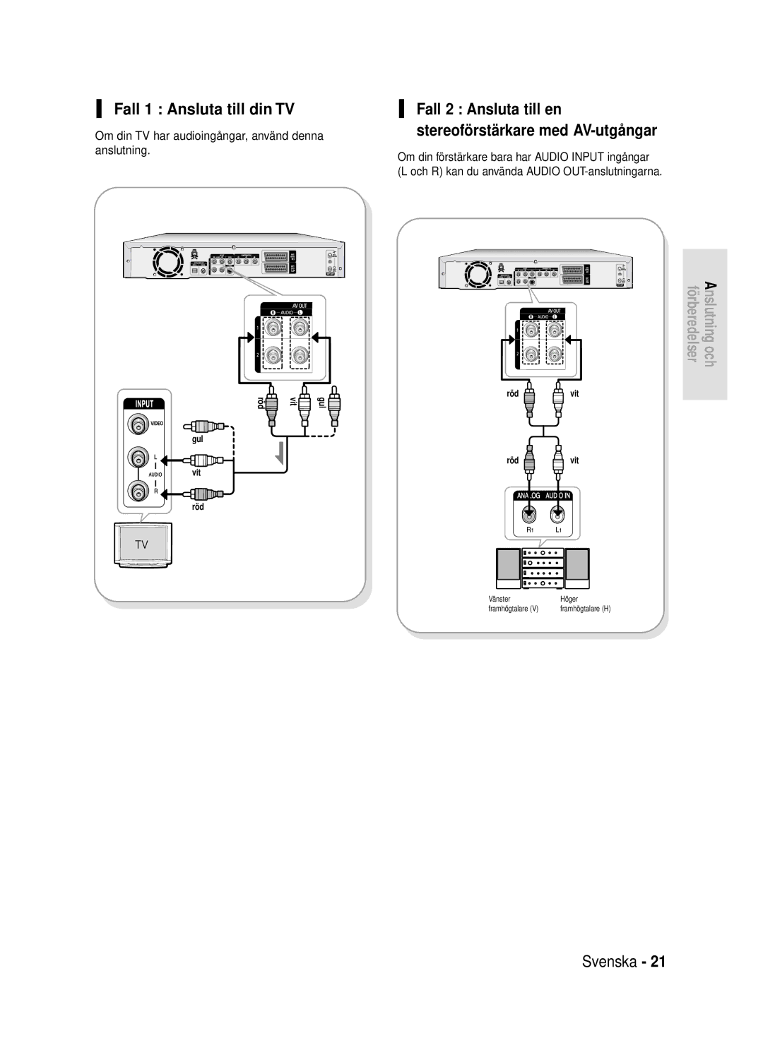 Samsung DVD-R119/XEE manual Fall 1 Ansluta till din TV, Fall 2 Ansluta till en Stereofö rstä rkare med AV-utgå ngar 