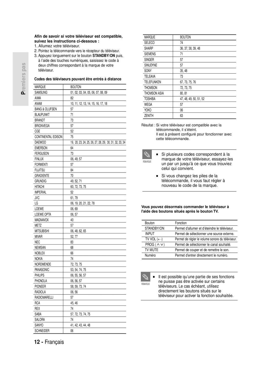 Samsung DVD-R119/XEF Il est possible qu’une partie de ses fonctions, Codes des téléviseurs pouvant être entrés à distance 