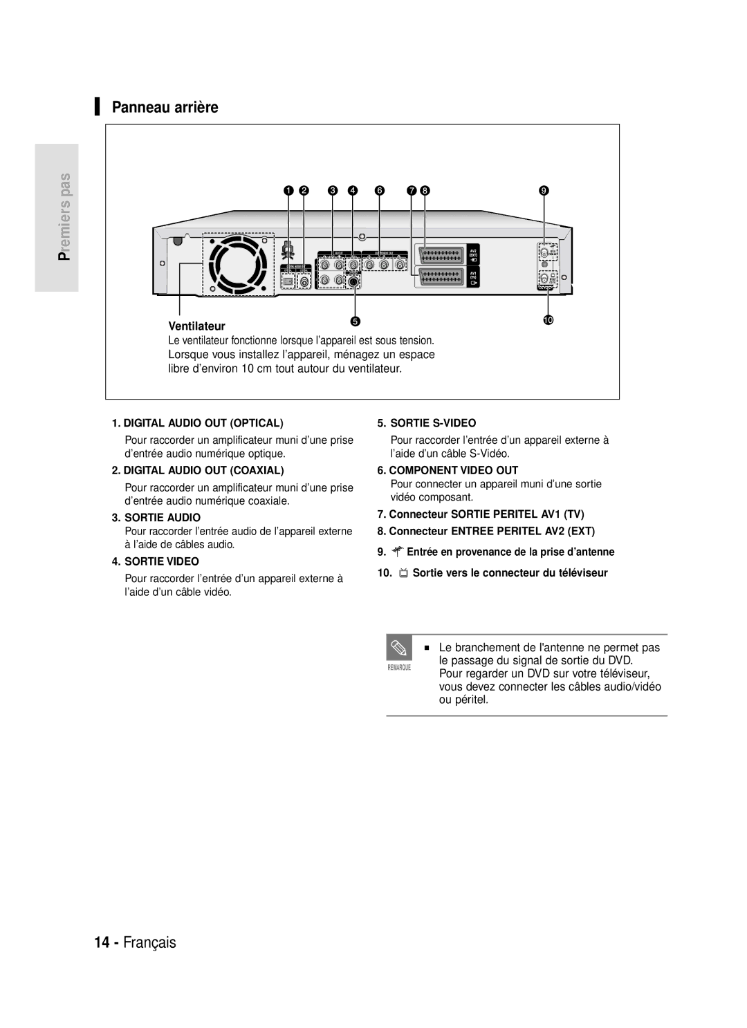 Samsung DVD-R119/XEF manual Panneau arrière, Le branchement de lantenne ne permet pas 