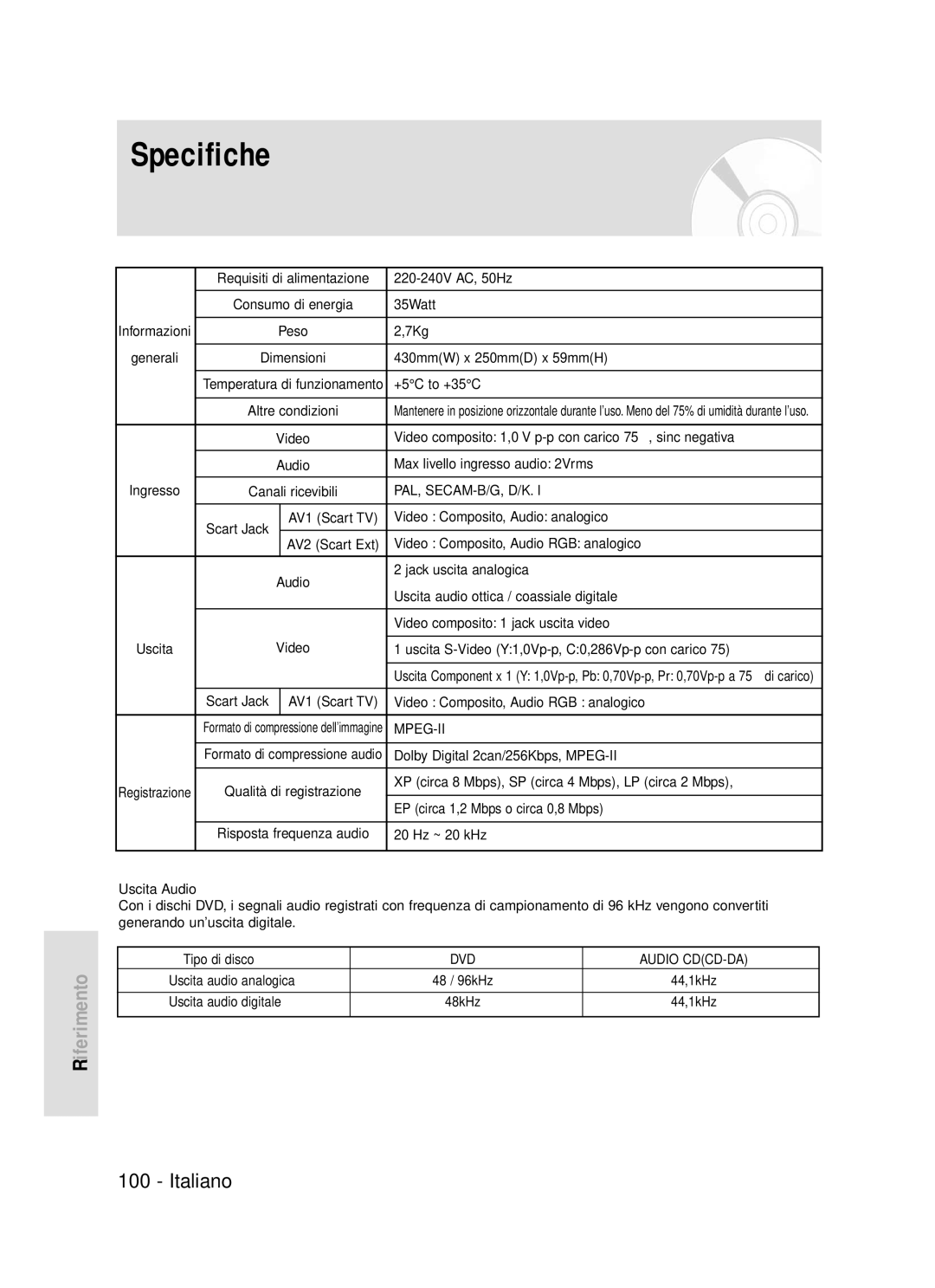 Samsung DVD-R119/XET manual Specifiche, Dolby Digital 2can/256Kbps, MPEG-II, Uscita Audio, Uscita audio analogica 