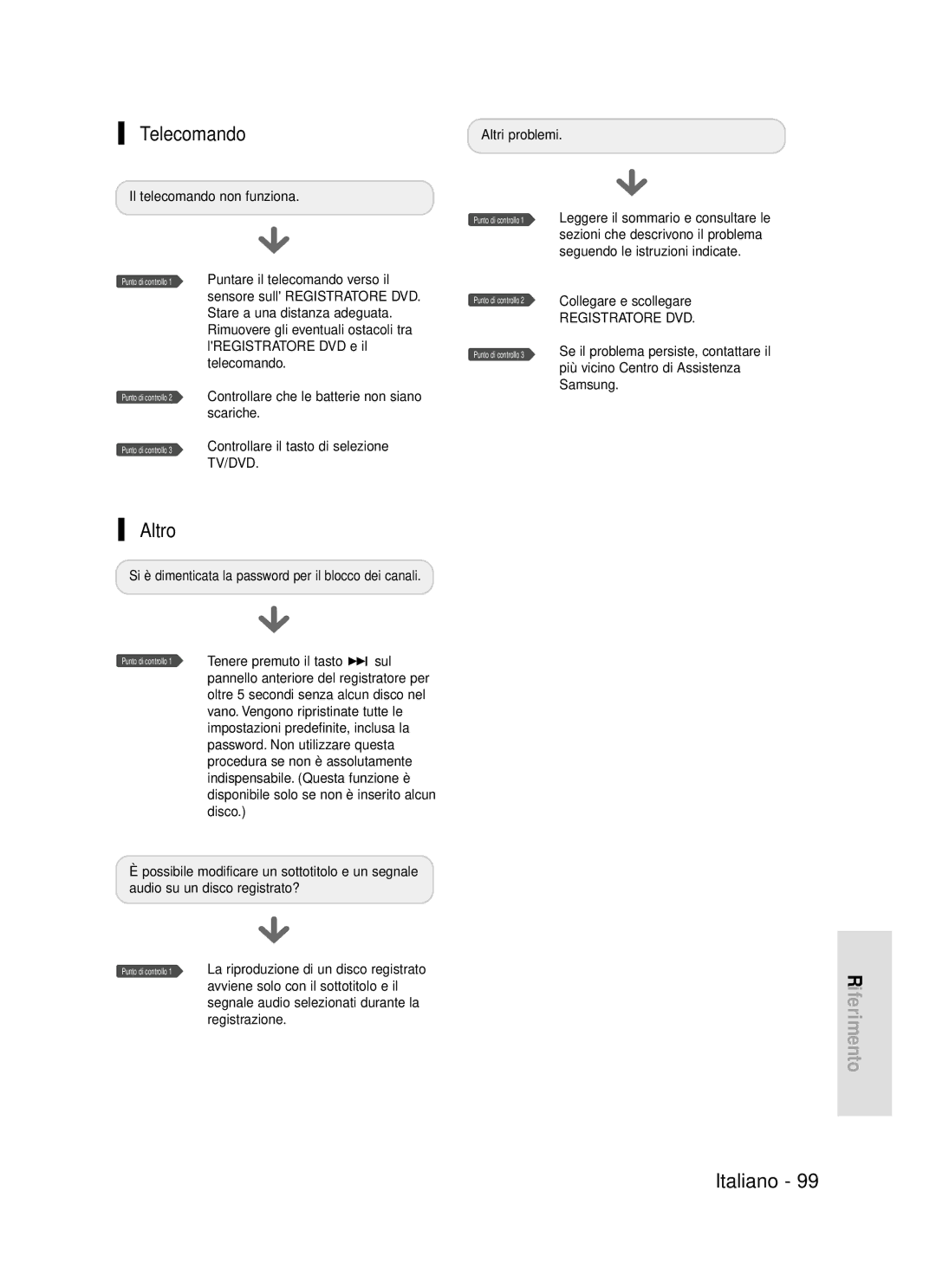 Samsung DVD-R119/XET manual Telecomando, Altro 