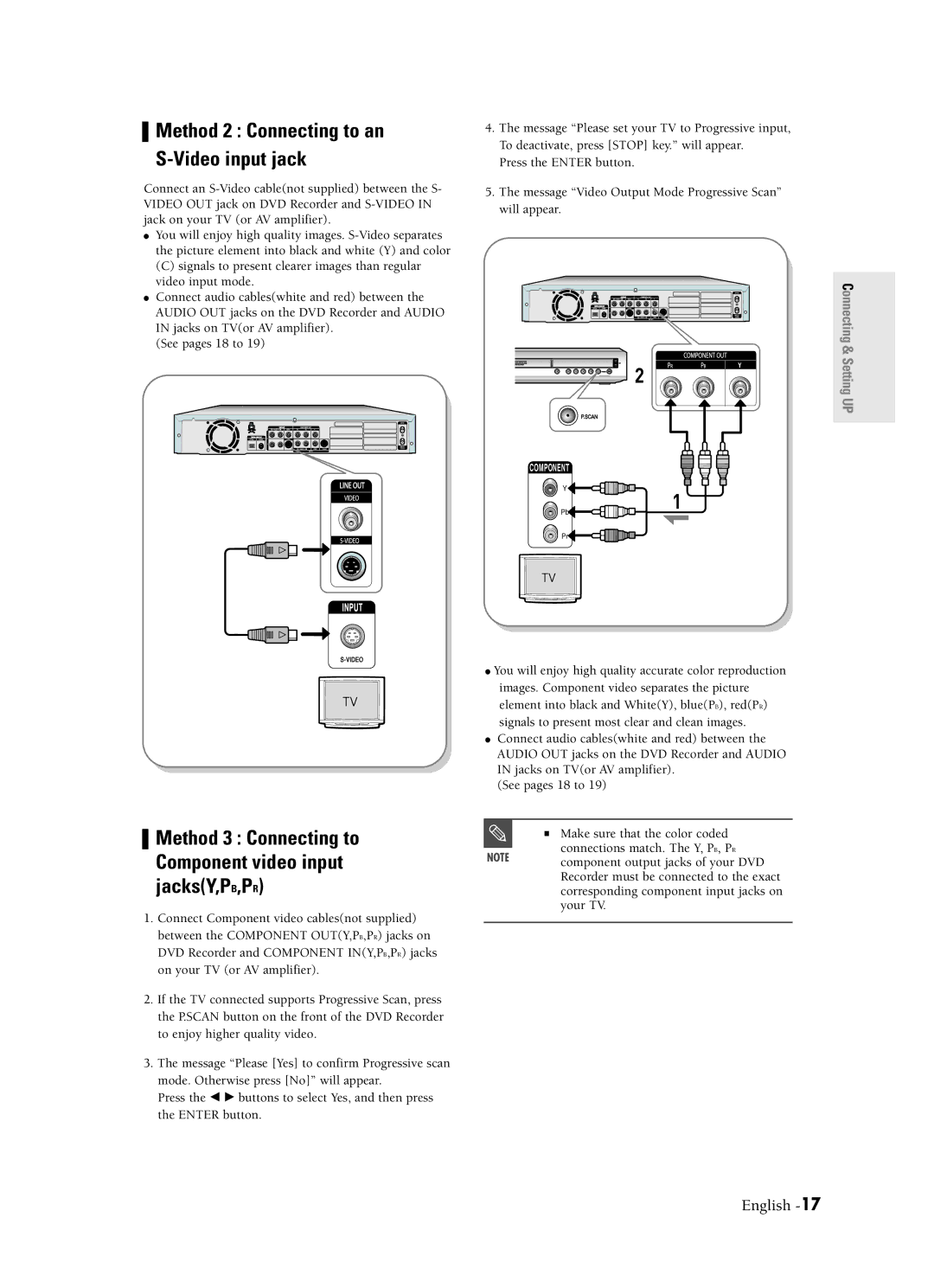 Samsung DVD-R120 instruction manual Method 3 Connecting to, Component video input, JacksY,P B,P R 