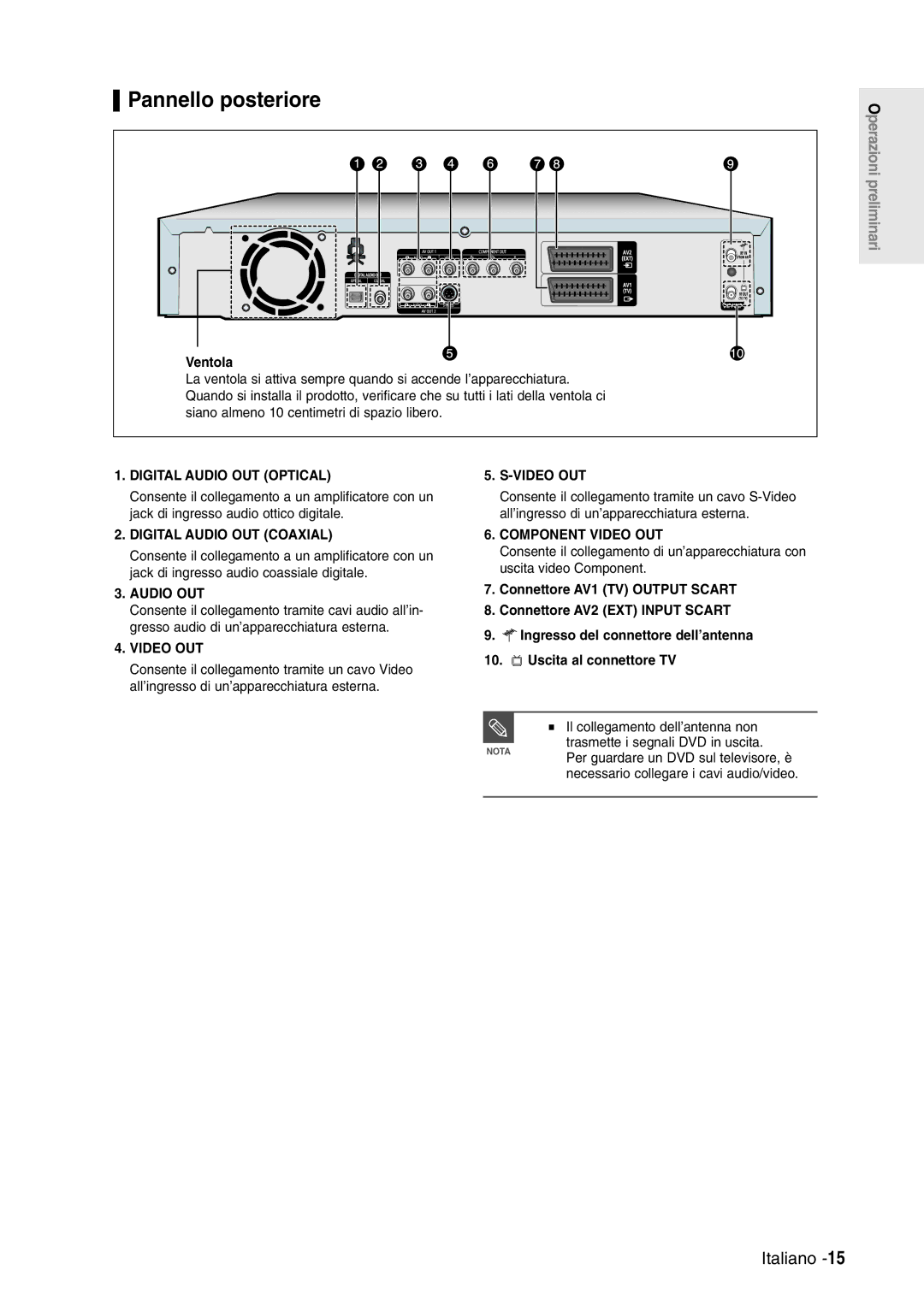 Samsung DVD-R120/XET Pannello posteriore, Ventola, Il collegamento dell’antenna non, Trasmette i segnali DVD in uscita 