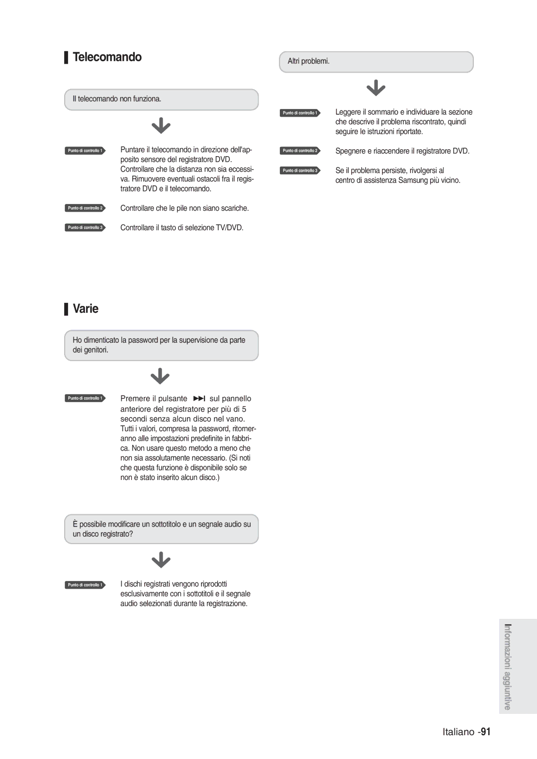 Samsung DVD-R120/XET manual Telecomando, Varie, Seguire le istruzioni riportate, Se il problema persiste, rivolgersi al 