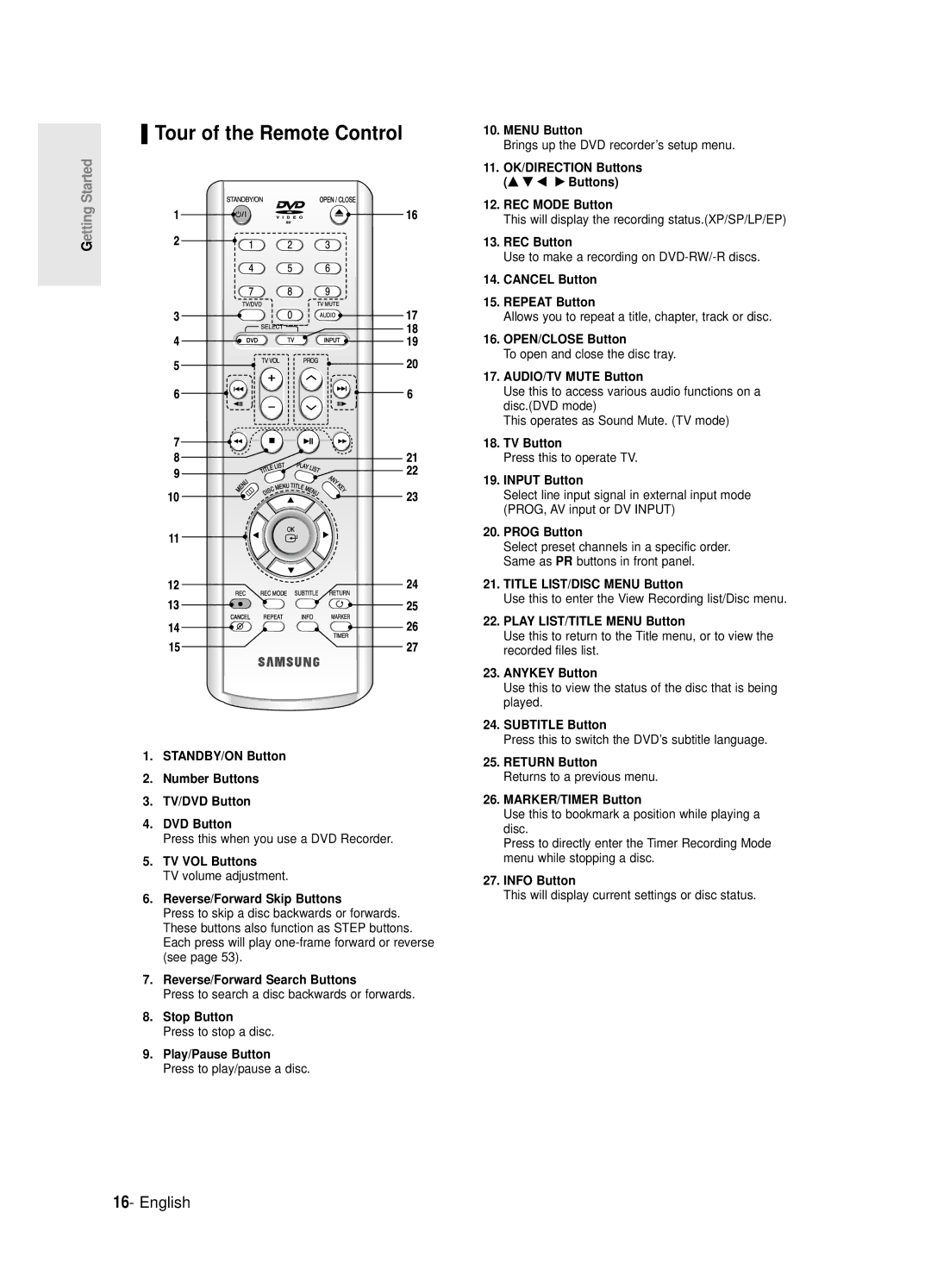 Samsung DVD-R120E/EUR, DVD-R121E/EUR manual Tour of the Remote Control 