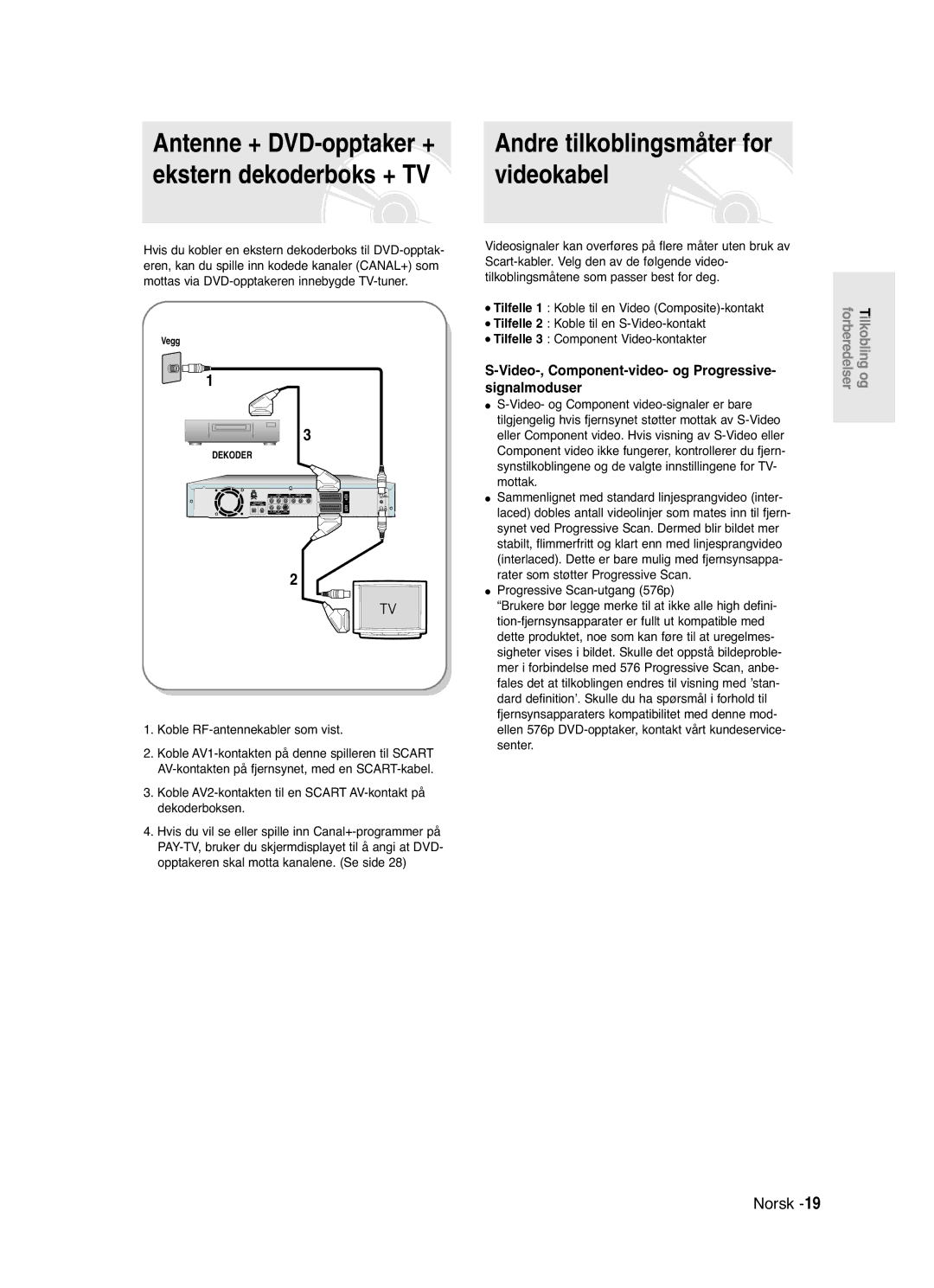 Samsung DVD-R120/XEE manual Antenne + DVD-opptaker +, Ekstern dekoderboks + TV Videokabel, Koble RF-antennekabler som vist 