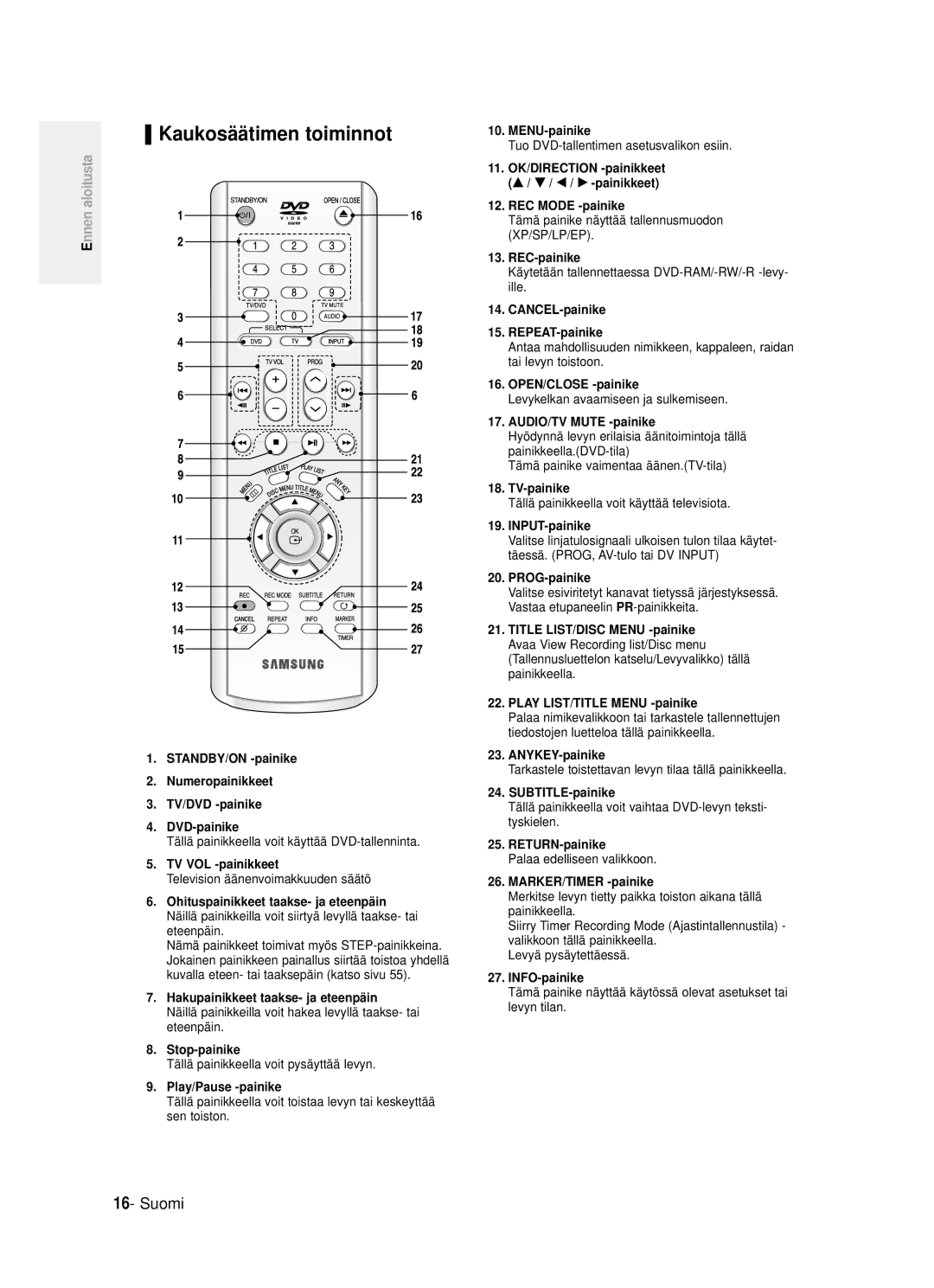 Samsung DVD-R121/XEE, DVD-R120/XEE manual Kaukosäätimen toiminnot 