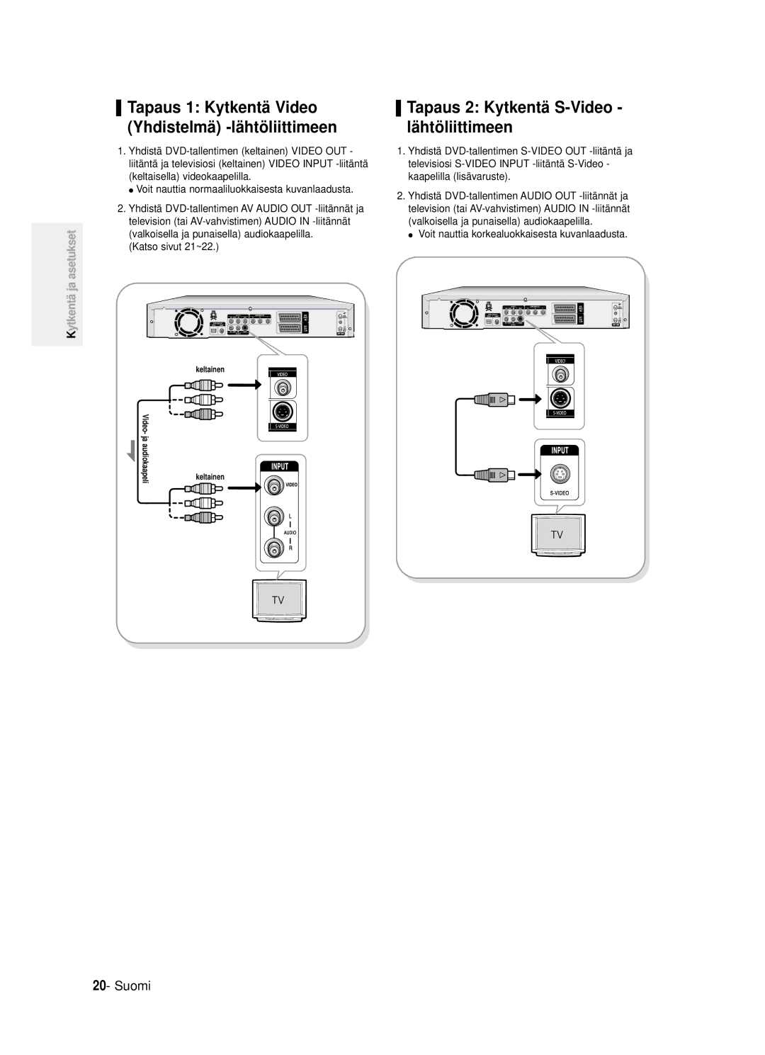 Samsung DVD-R121/XEE manual Tapaus 1 Kytkentä Video, Yhdistelmä -lä htö liittimeen Lä htö liittimeen, Katso sivut 21~22 