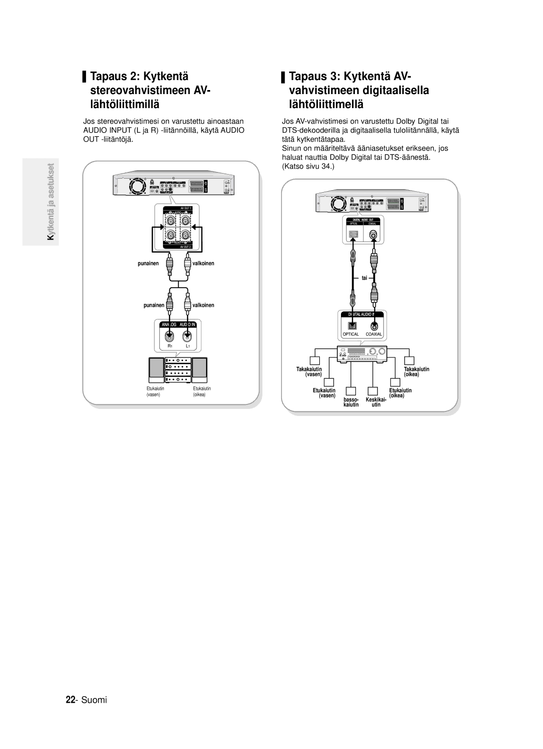 Samsung DVD-R121/XEE, DVD-R120/XEE manual Tapaus 2 Kytkentä stereovahvistimeen AV- lä htö liittimillä 