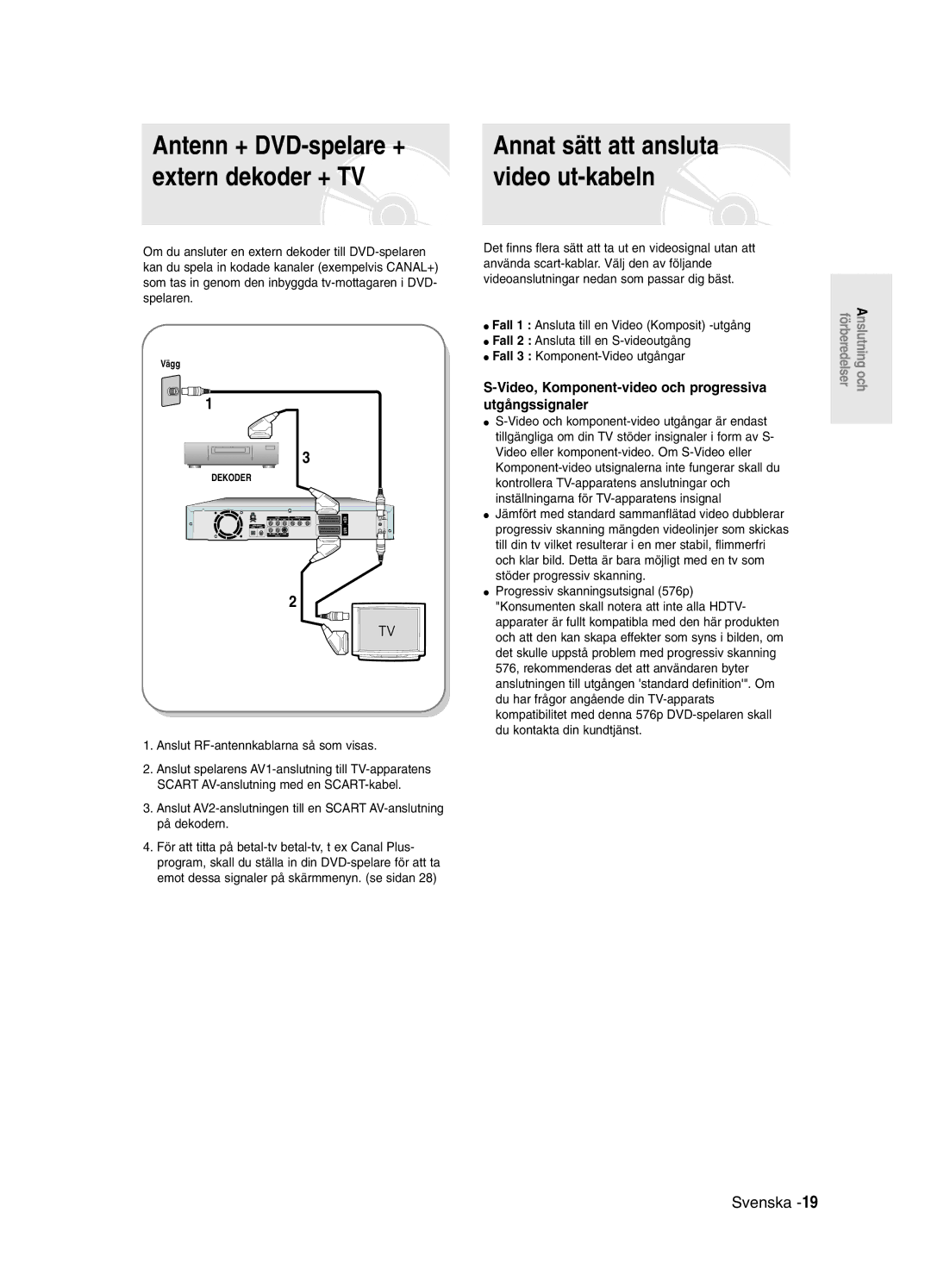 Samsung DVD-R121/XEE manual Video, Komponent-video och progressiva utgångssignaler, Anslut RF-antennkablarna så som visas 