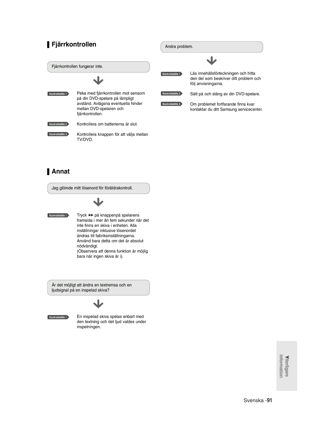 Samsung DVD-R121/XEE manual Annat, Fjärrkontrollen fungerar inte Andra problem, Sätt på och stäng av din DVD-spelare 