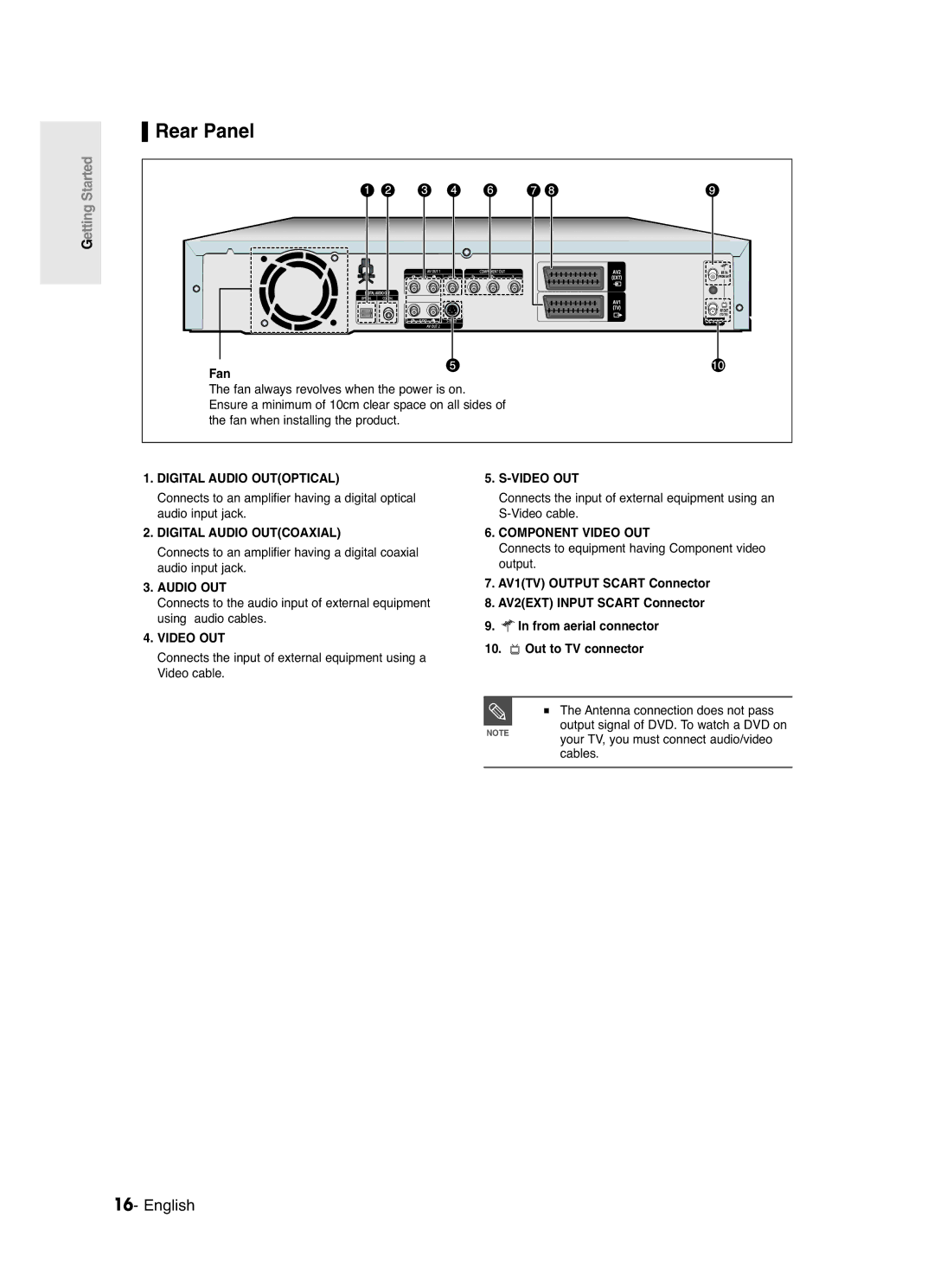 Samsung DVD-R120/AFS, DVD-R120/XEG, DVD-R120/XEF manual Rear Panel, Fan, Connects to equipment having Component video output 