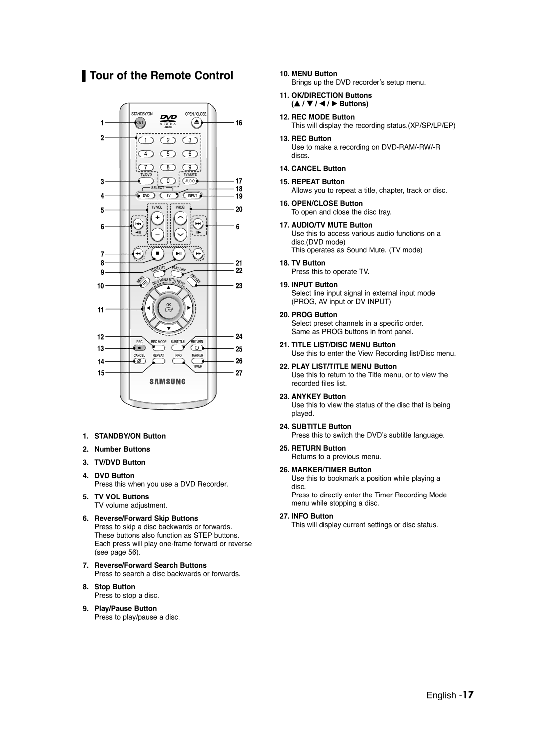 Samsung DVD-R120/XET, DVD-R120/XEG, DVD-R120/XEF, DVD-R120P, DVD-R120/AFS, DVD-R120/XEB manual Tour of the Remote Control 