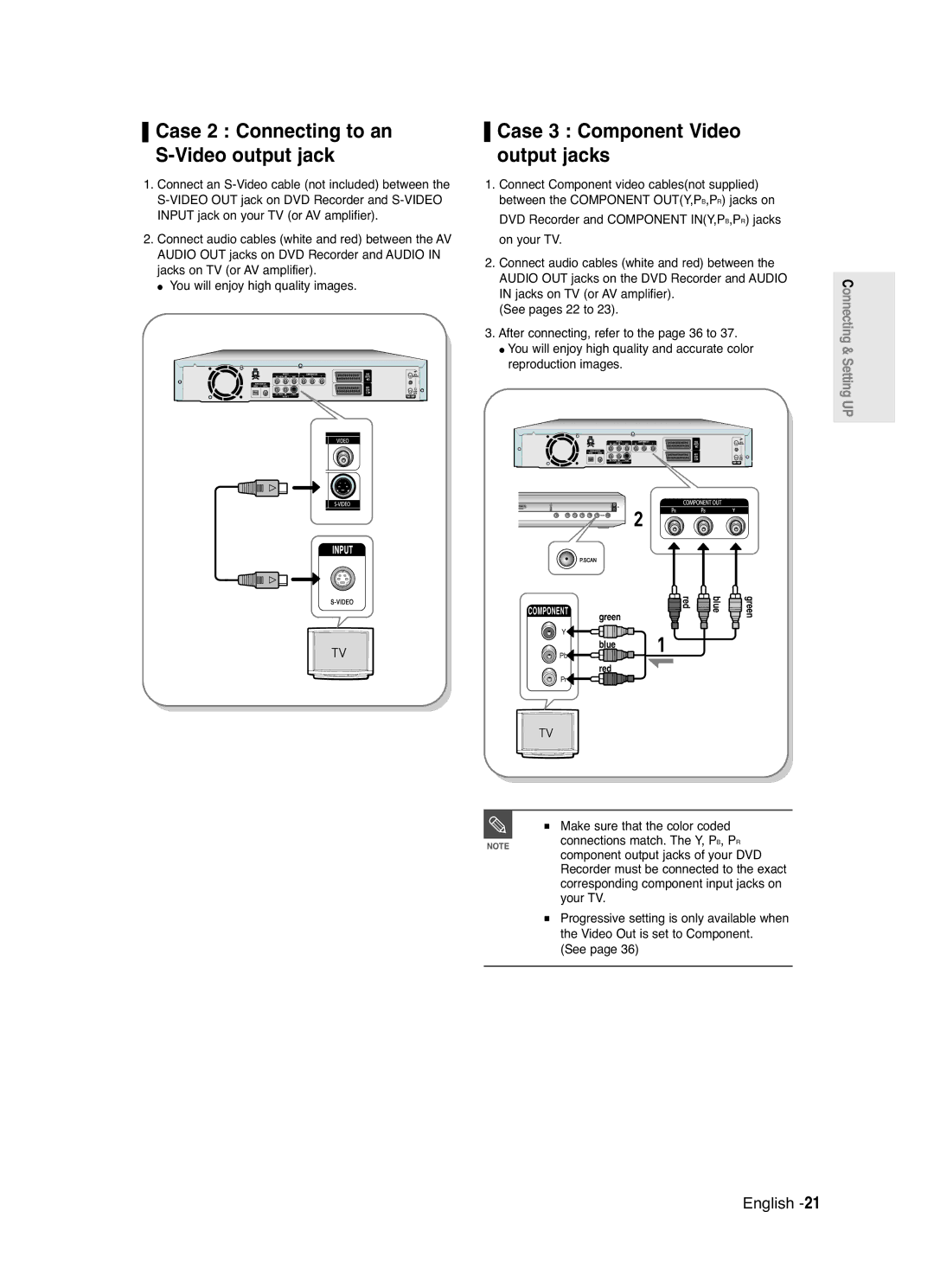 Samsung DVD-R120/EUR, DVD-R120P Case 2 Connecting to an S-Video output jack, Case 3 Component Video output jacks, Your TV 