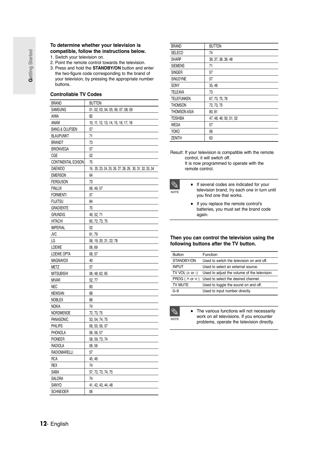 Samsung DVD-R120/XET, DVD-R120/EUR manual Controllable TV Codes 