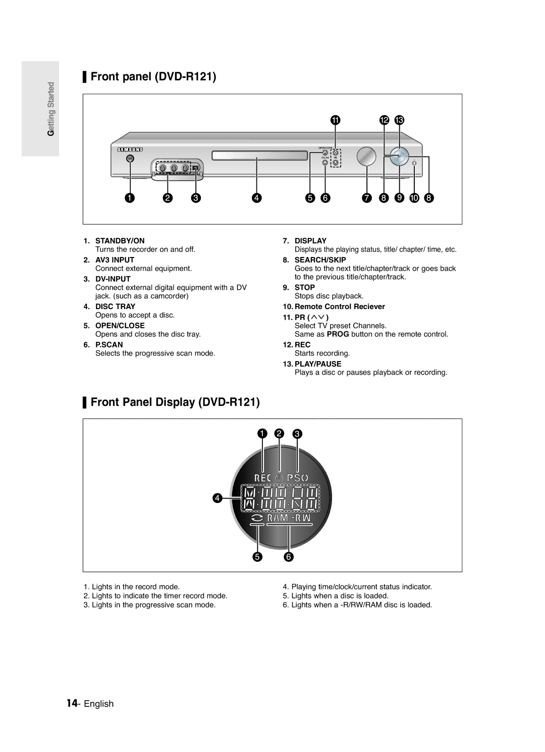 Samsung DVD-R120/XET, DVD-R120/EUR manual Front Panel Display DVD-R121, Remote Control Reciever 11. PR 