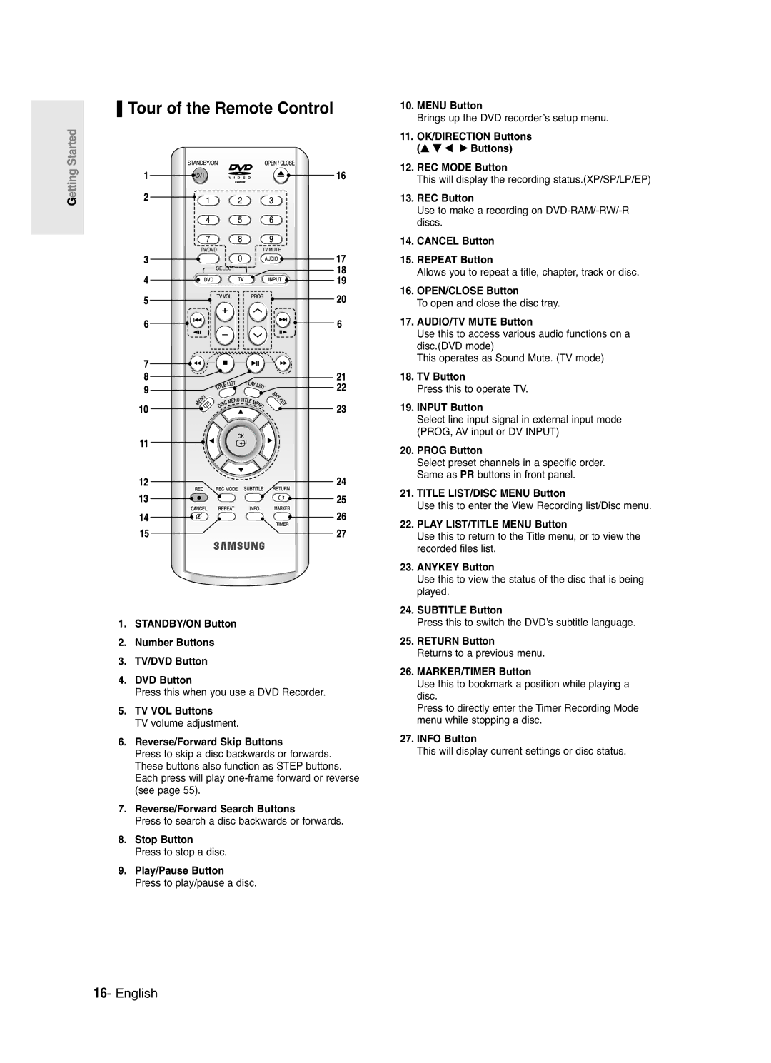 Samsung DVD-R120/XET, DVD-R120/EUR manual Tour of the Remote Control 