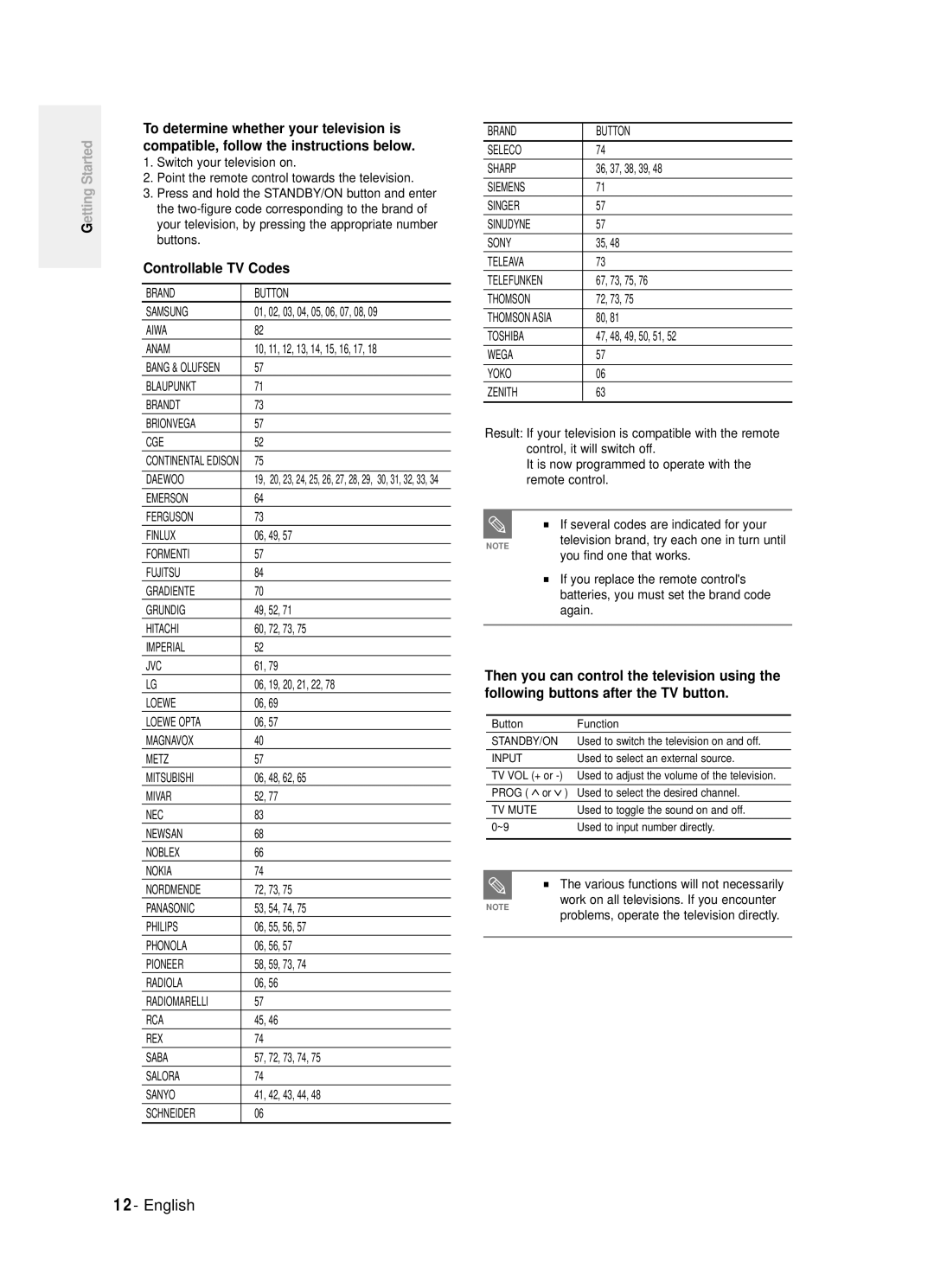 Samsung DVD-R120/XET, DVD-R121/XET, DVD-R121/EUR, DVD-R120/EUR manual Controllable TV Codes 