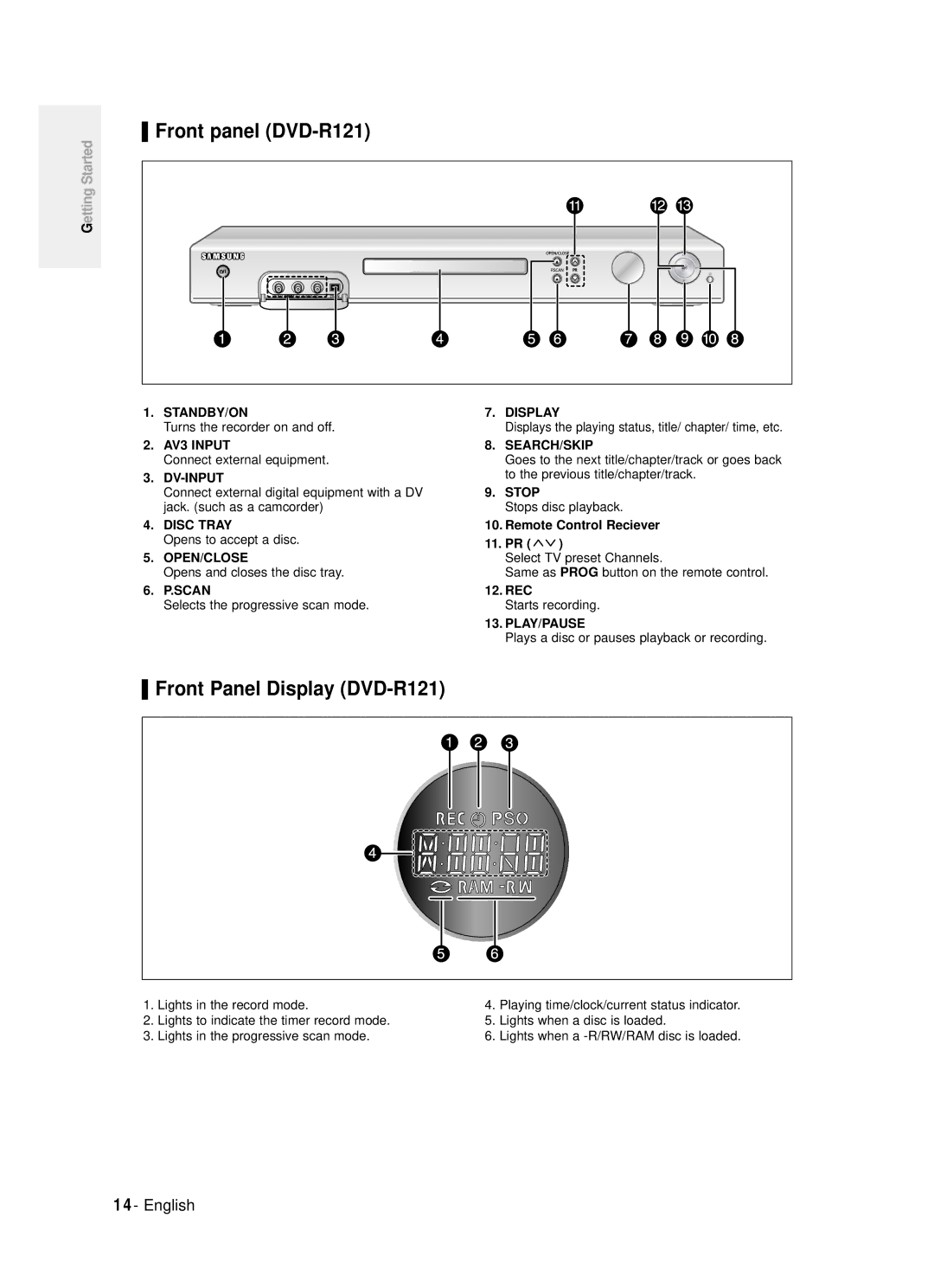 Samsung DVD-R121/EUR, DVD-R120/XET manual Front panel DVD-R121, Front Panel Display DVD-R121, Remote Control Reciever 11. PR 