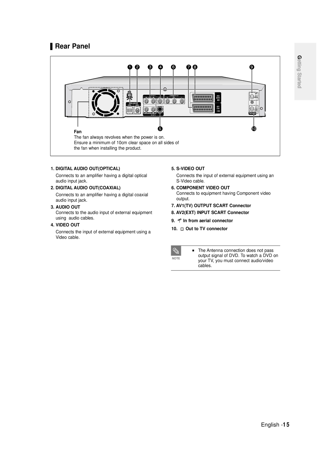 Samsung DVD-R120/EUR, DVD-R120/XET, DVD-R121/XET, DVD-R121/EUR manual Rear Panel, Fan, Cables 