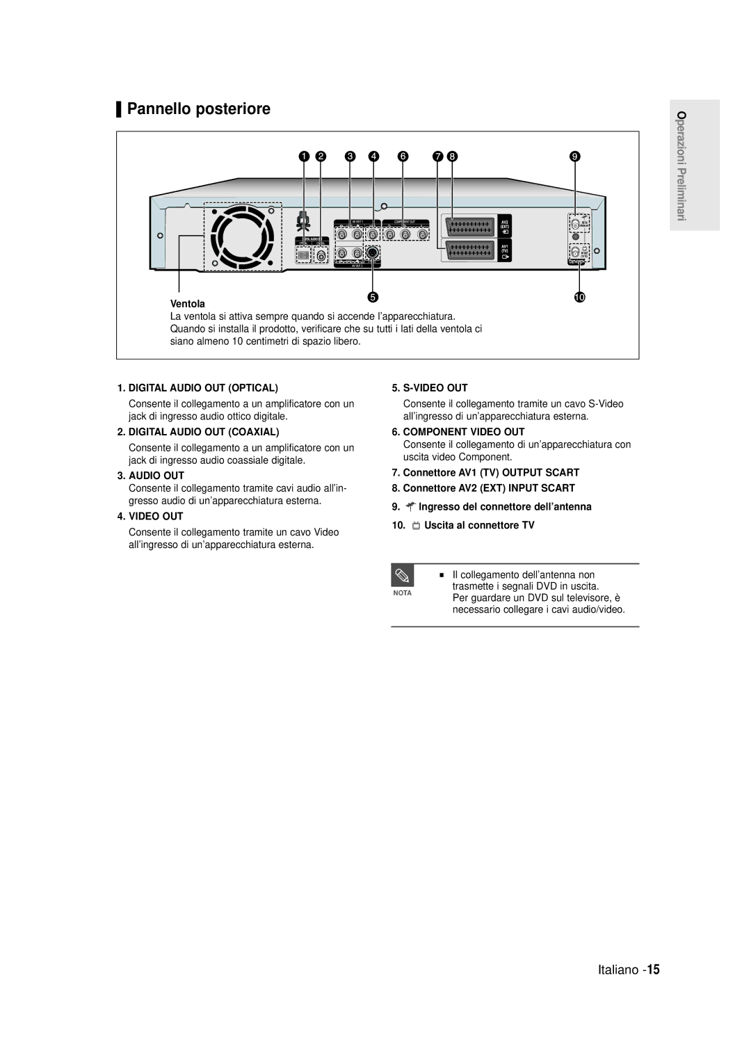 Samsung DVD-R120E/XET Pannello posteriore, Ventola, Il collegamento dell’antenna non, Trasmette i segnali DVD in uscita 