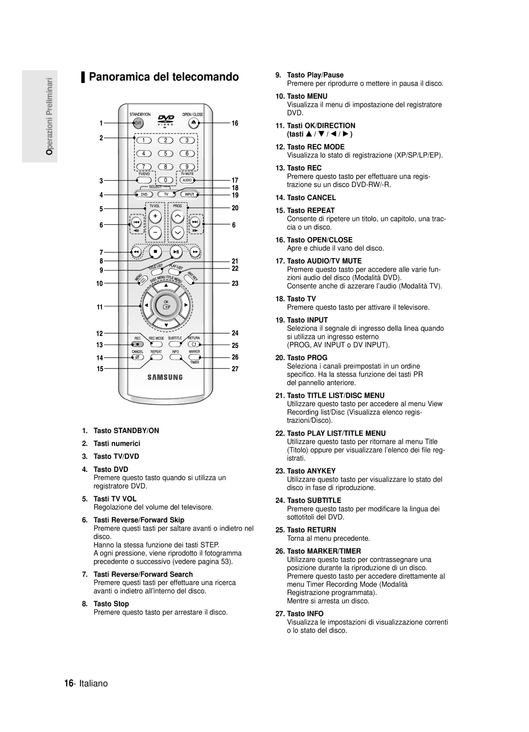 Samsung DVD-R121E/XEG, DVD-R120/AFS, DVD-R120/XET, DVD-R120E/XET manual Panoramica del telecomando 