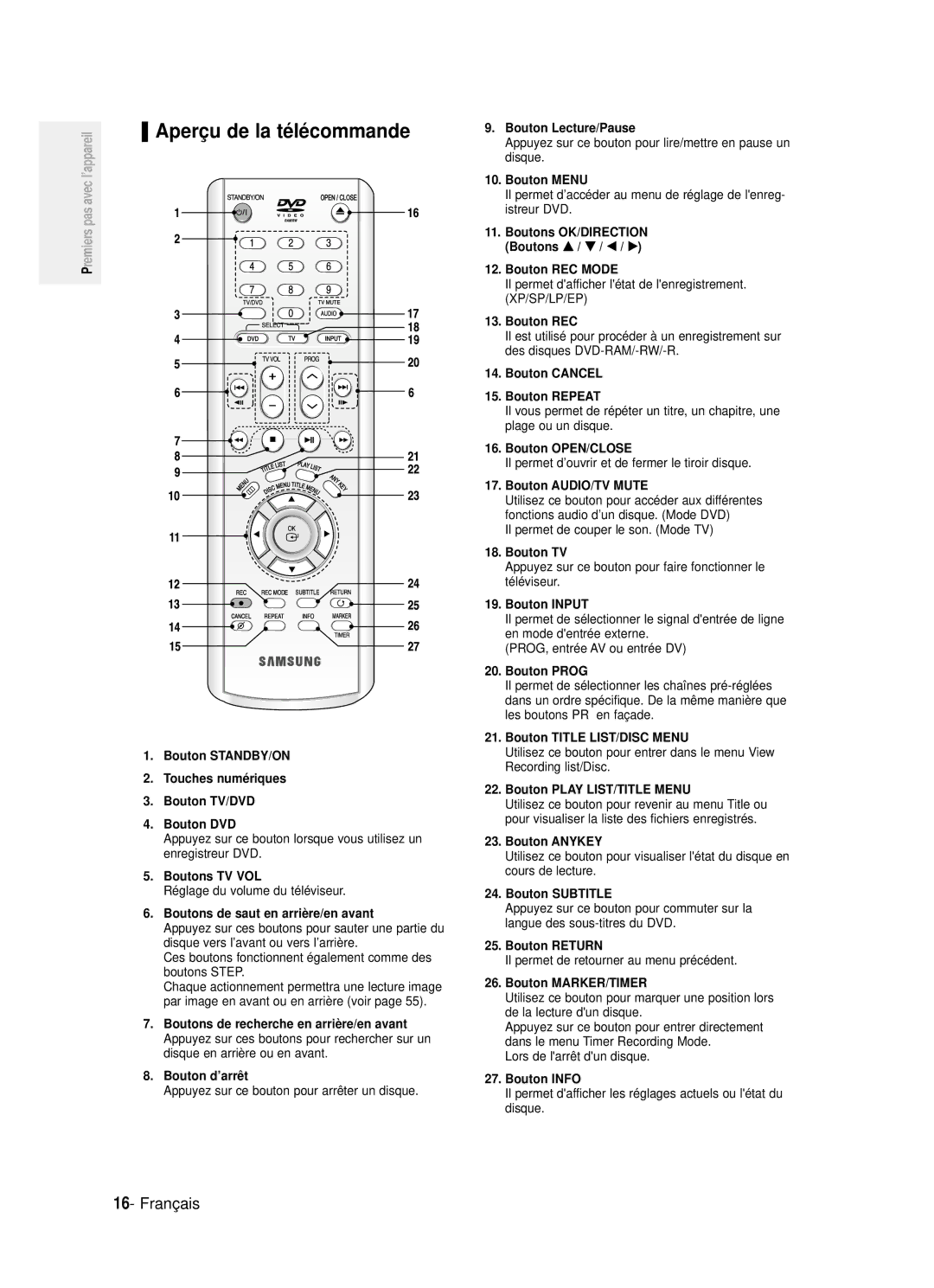 Samsung DVD-R121P, DVD-R121/XEF manual Aperçu de la télécommande 