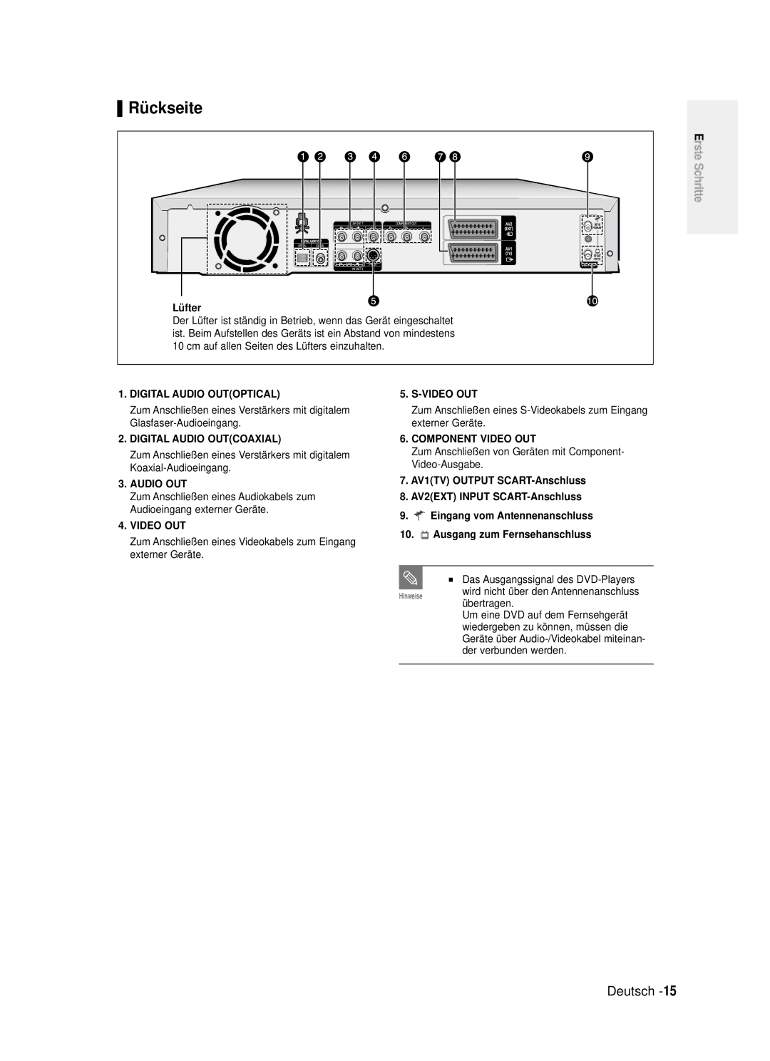 Samsung DVD-R121/XEG manual Rückseite, Lüfter 