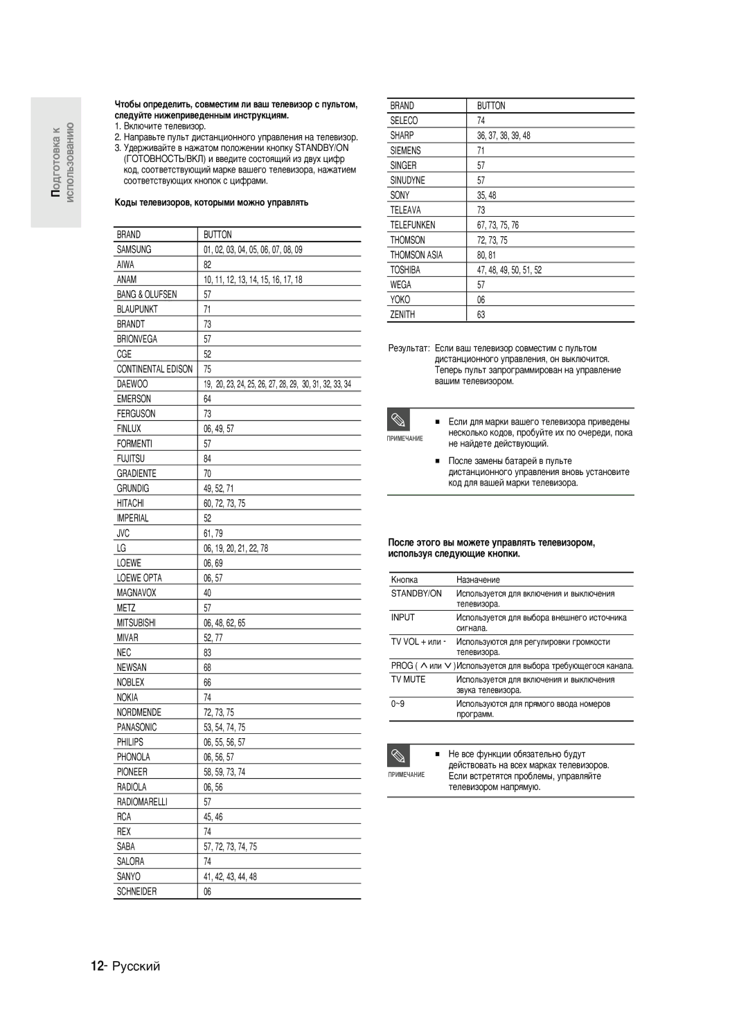 Samsung DVD-R121/XEV manual 12- êÛÒÒÍËÈ, ÄÓ‰˚ ÚÂÎÂ‚ËÁÓÓ‚, ÍÓÚÓ˚ÏË Ïóêìó ÛÔ‡‚ÎﬂÚ¸ 